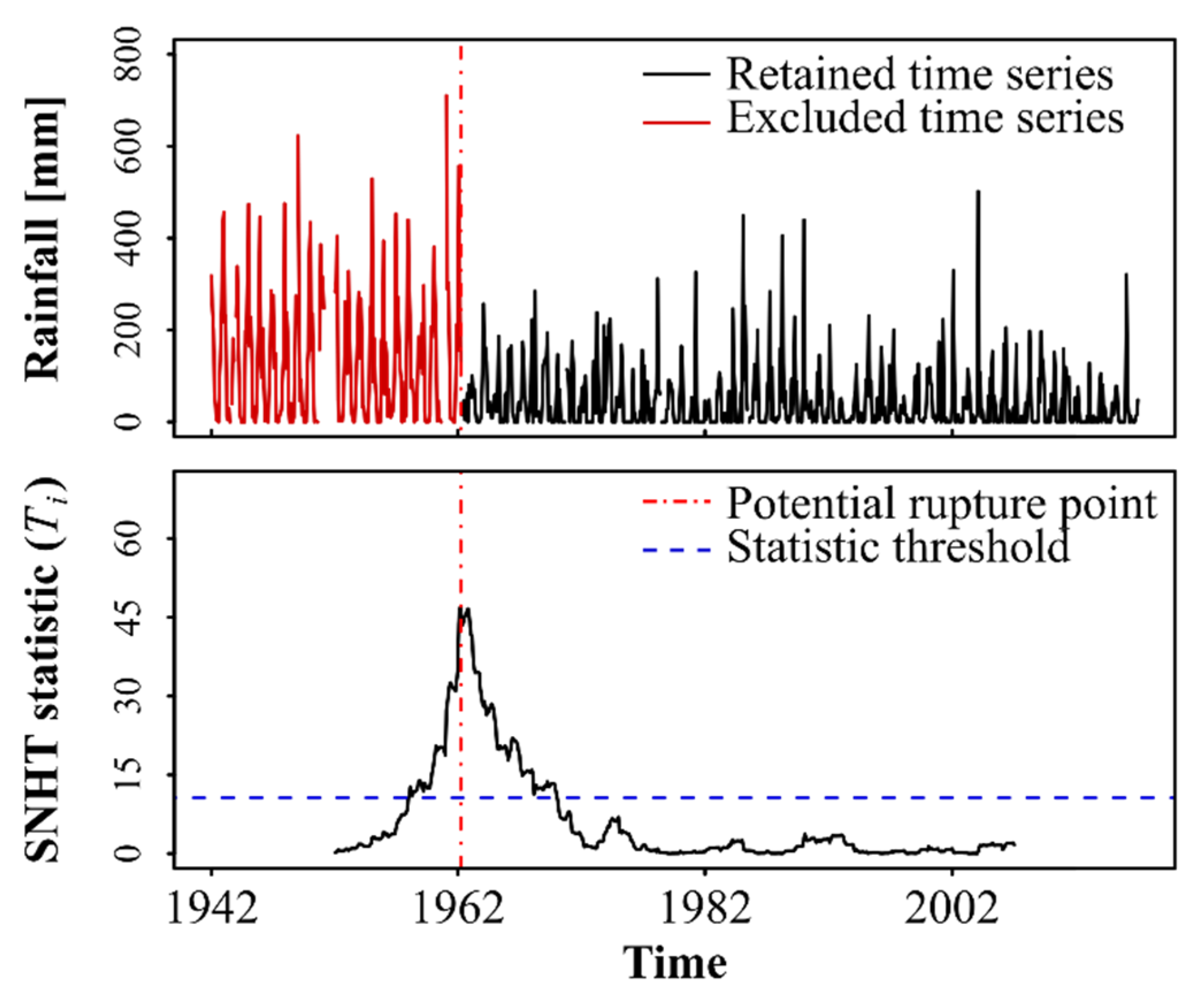 Atmosphere 11 01207 g002