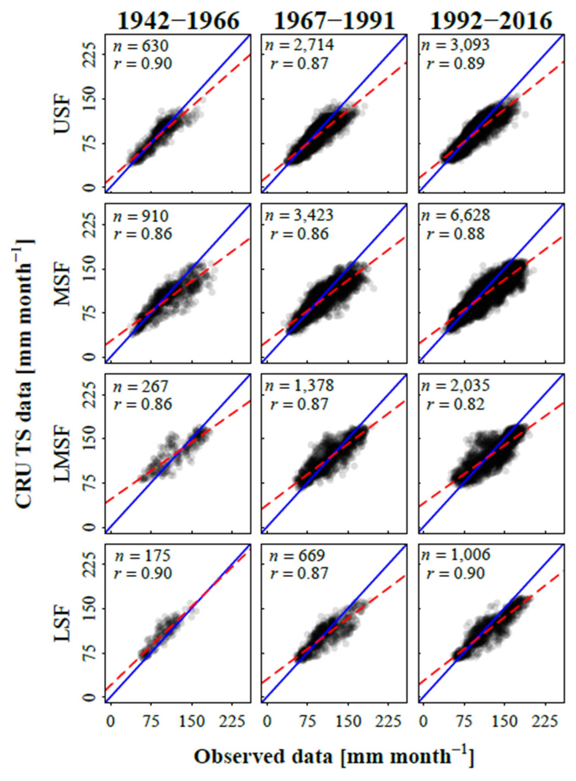 Atmosphere 11 01207 g006