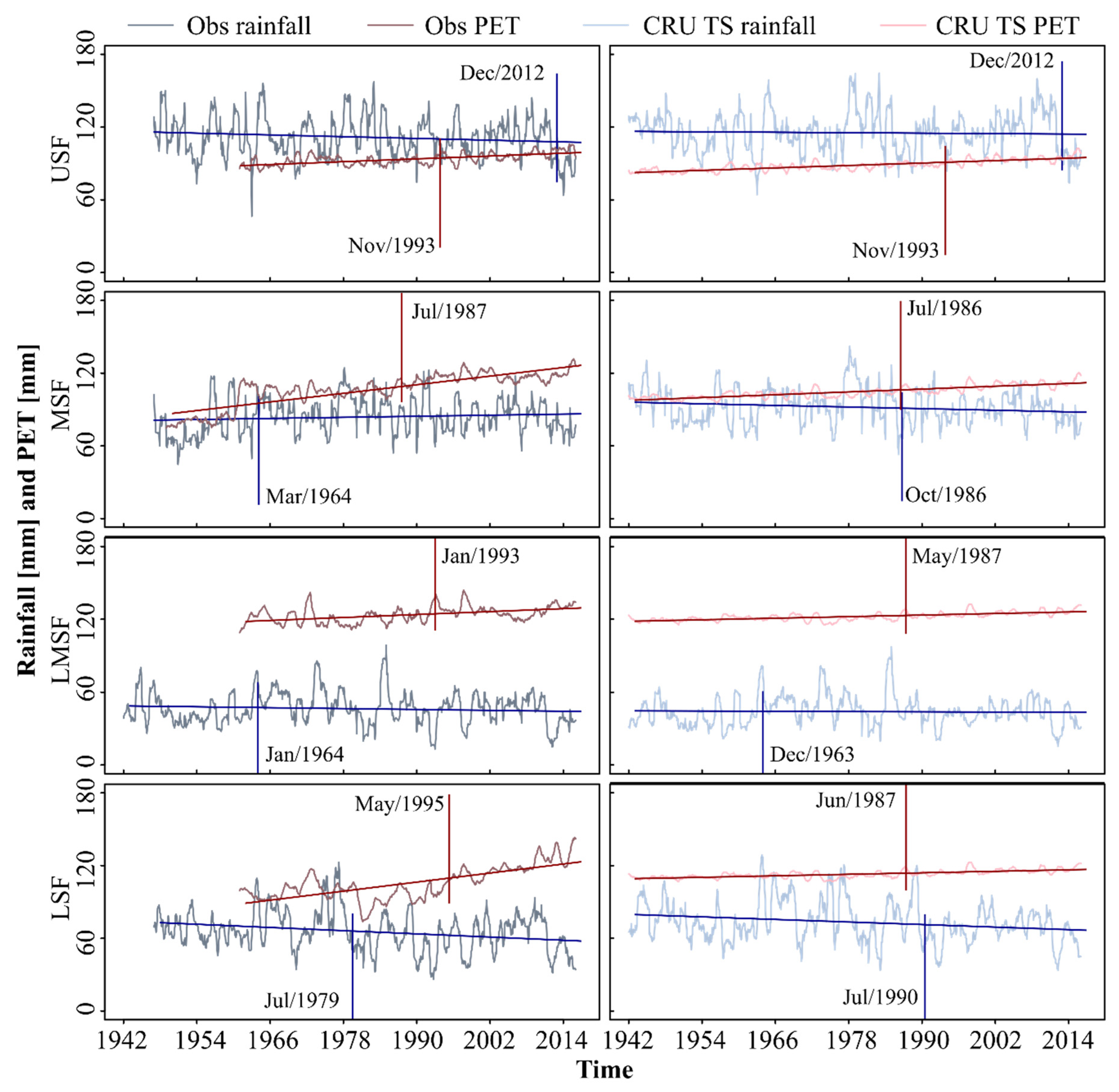 Atmosphere 11 01207 g008