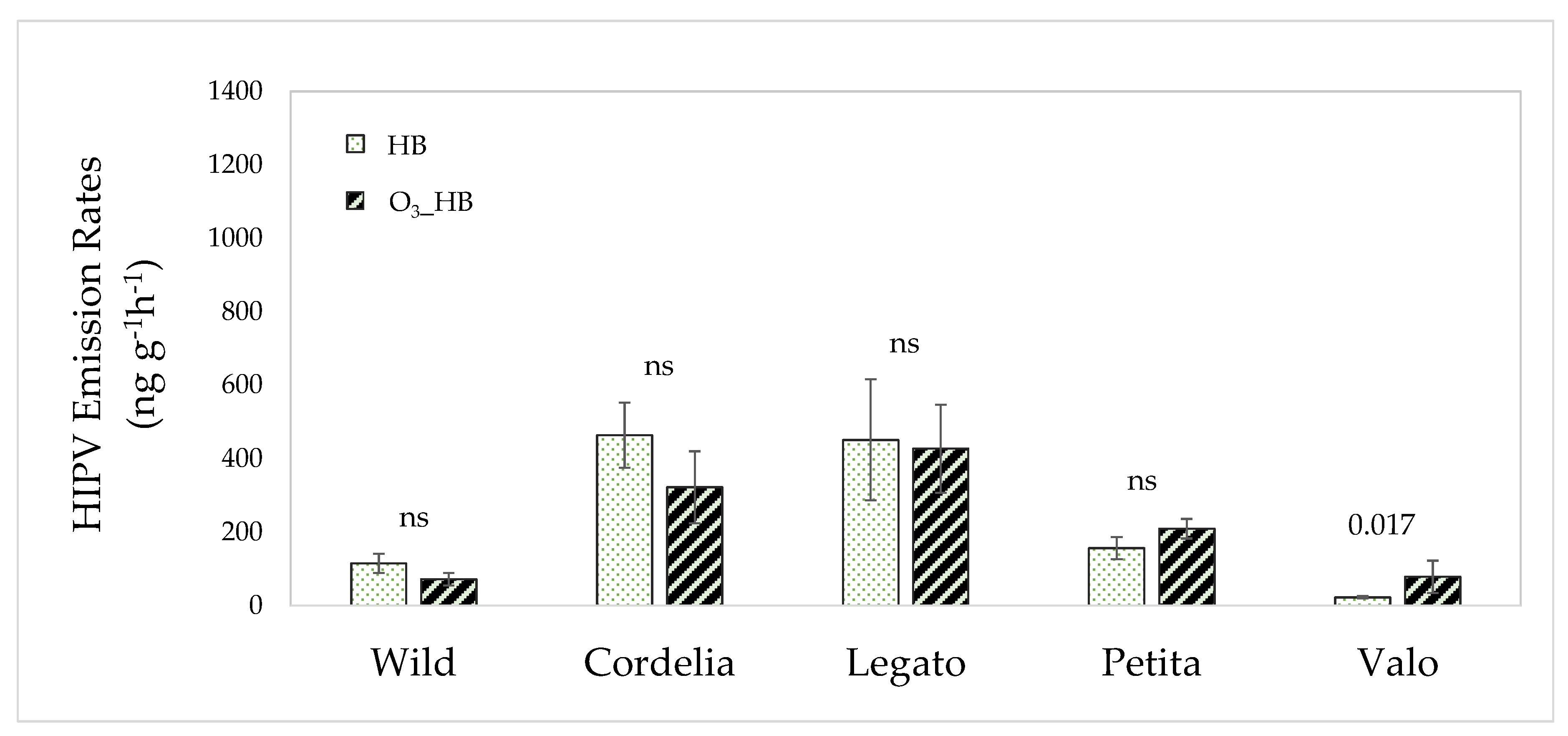 Atmosphere 11 01213 g003