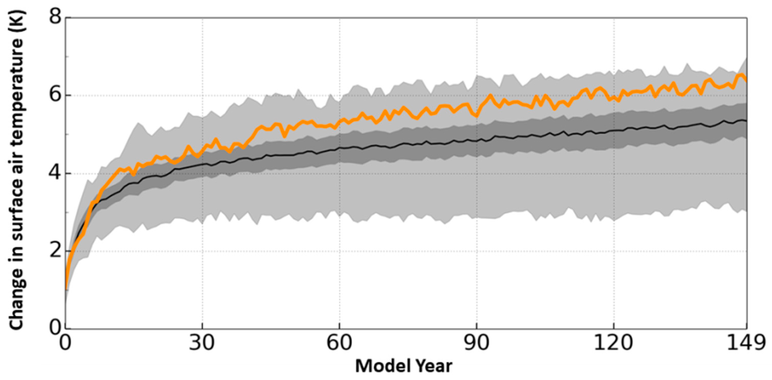 Atmosphere 11 01218 g001
