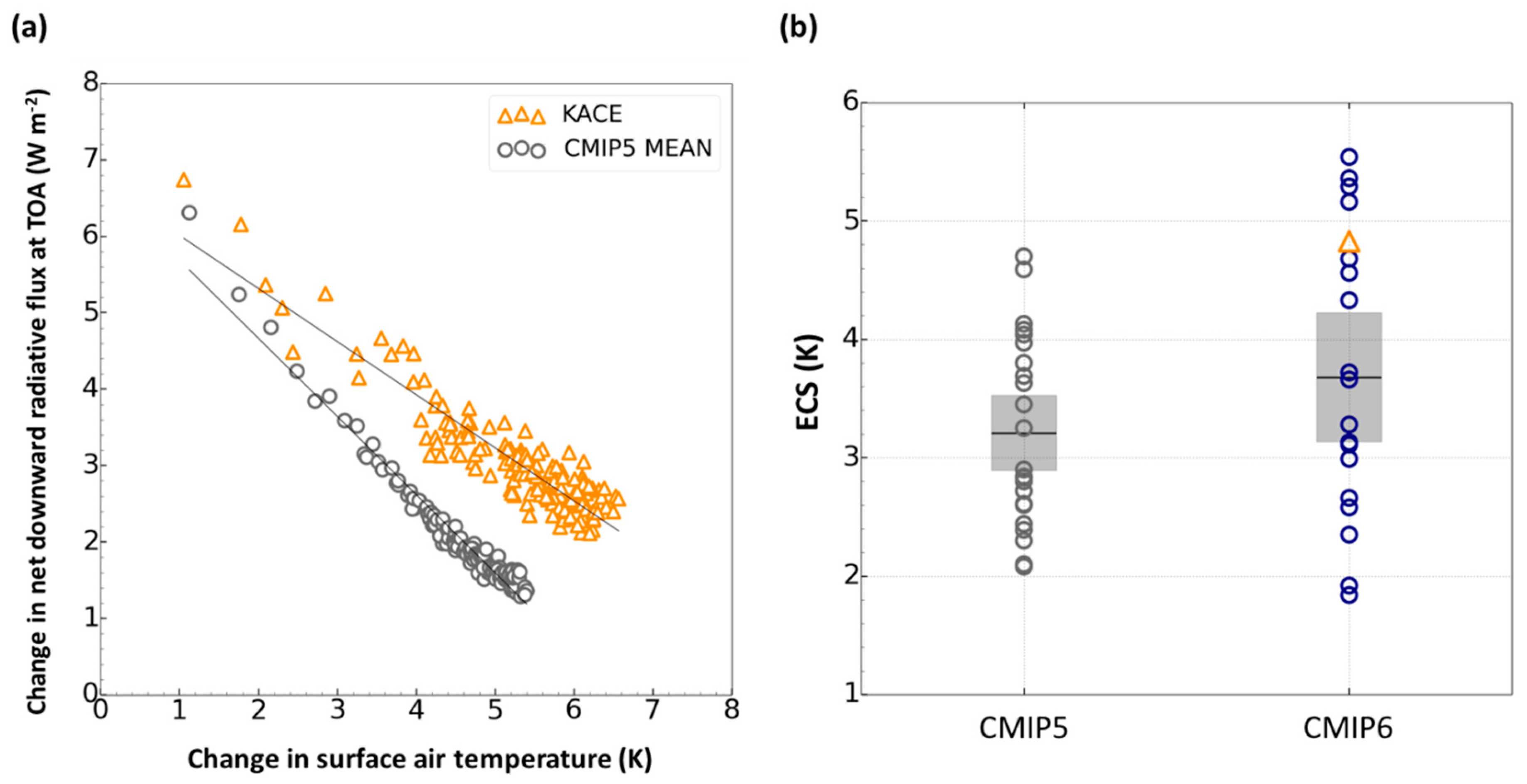 Atmosphere 11 01218 g002