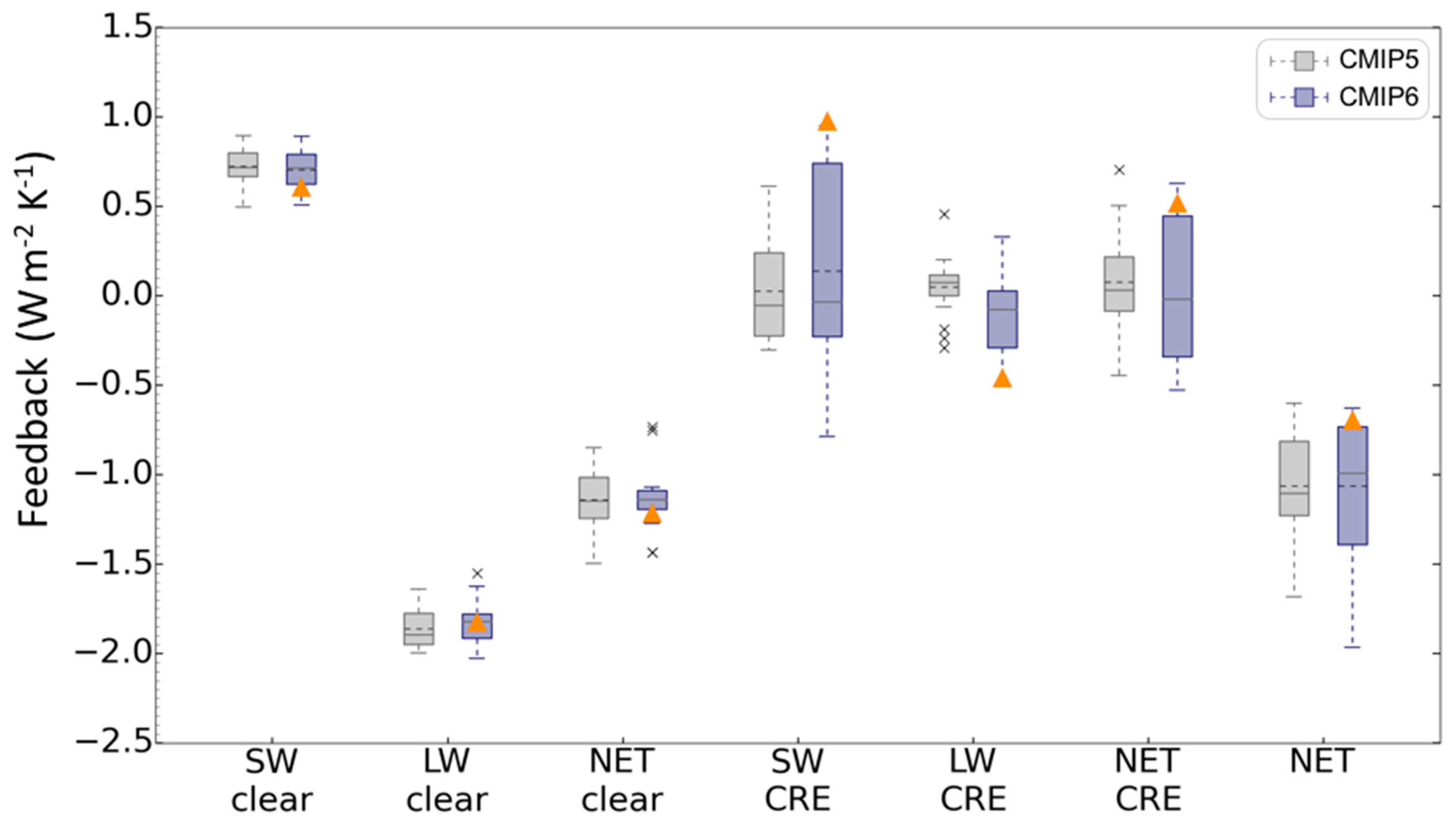 Atmosphere 11 01218 g003