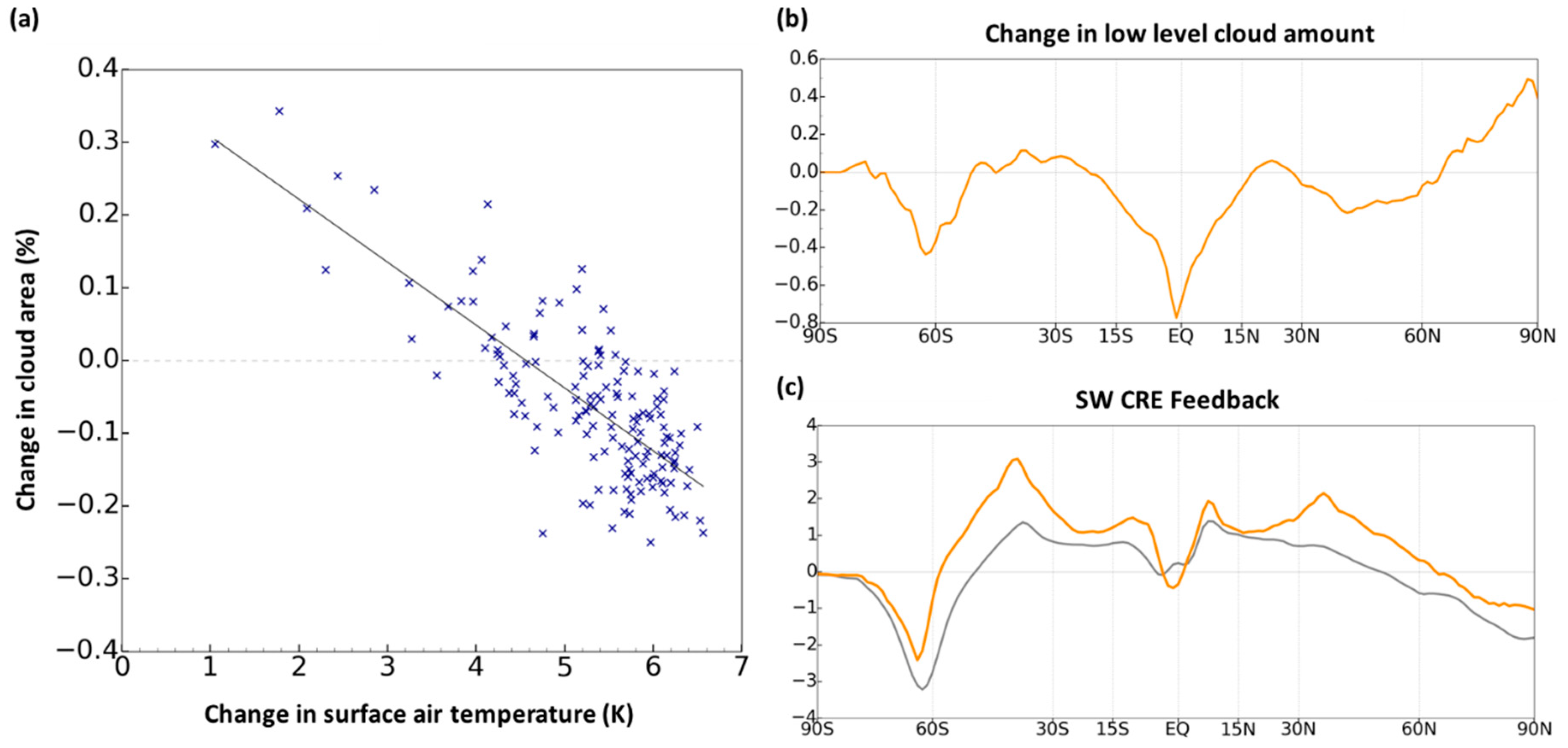Atmosphere 11 01218 g007