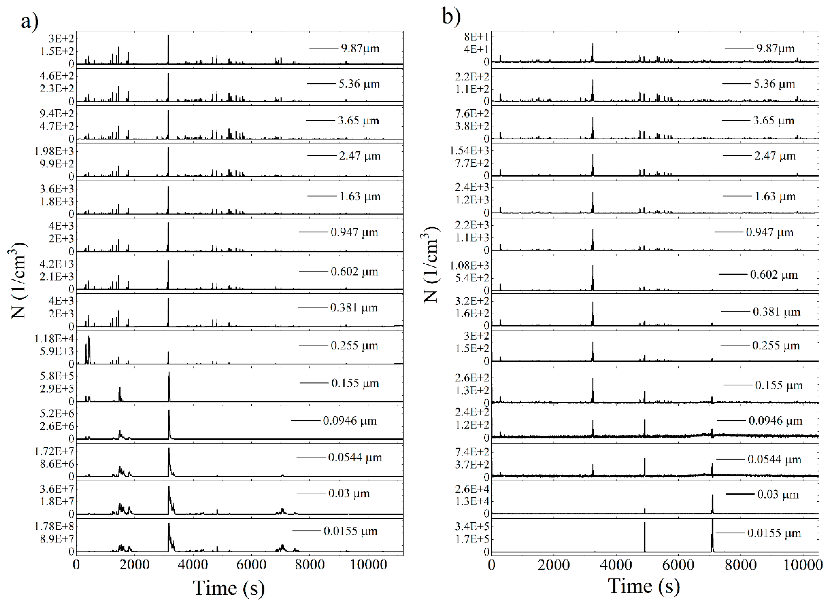 Atmosphere 11 01220 g005 Atmosphere 11 01220 g005