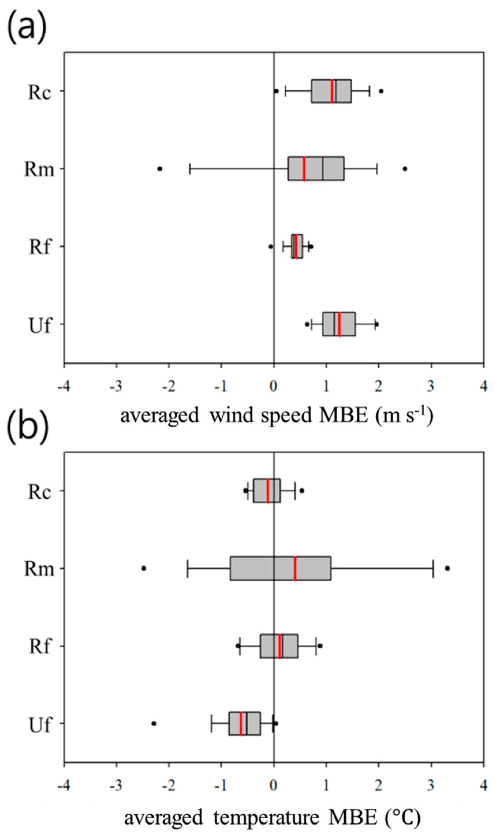 Atmosphere 11 01224 g003 Atmosphere 11 01224 g003