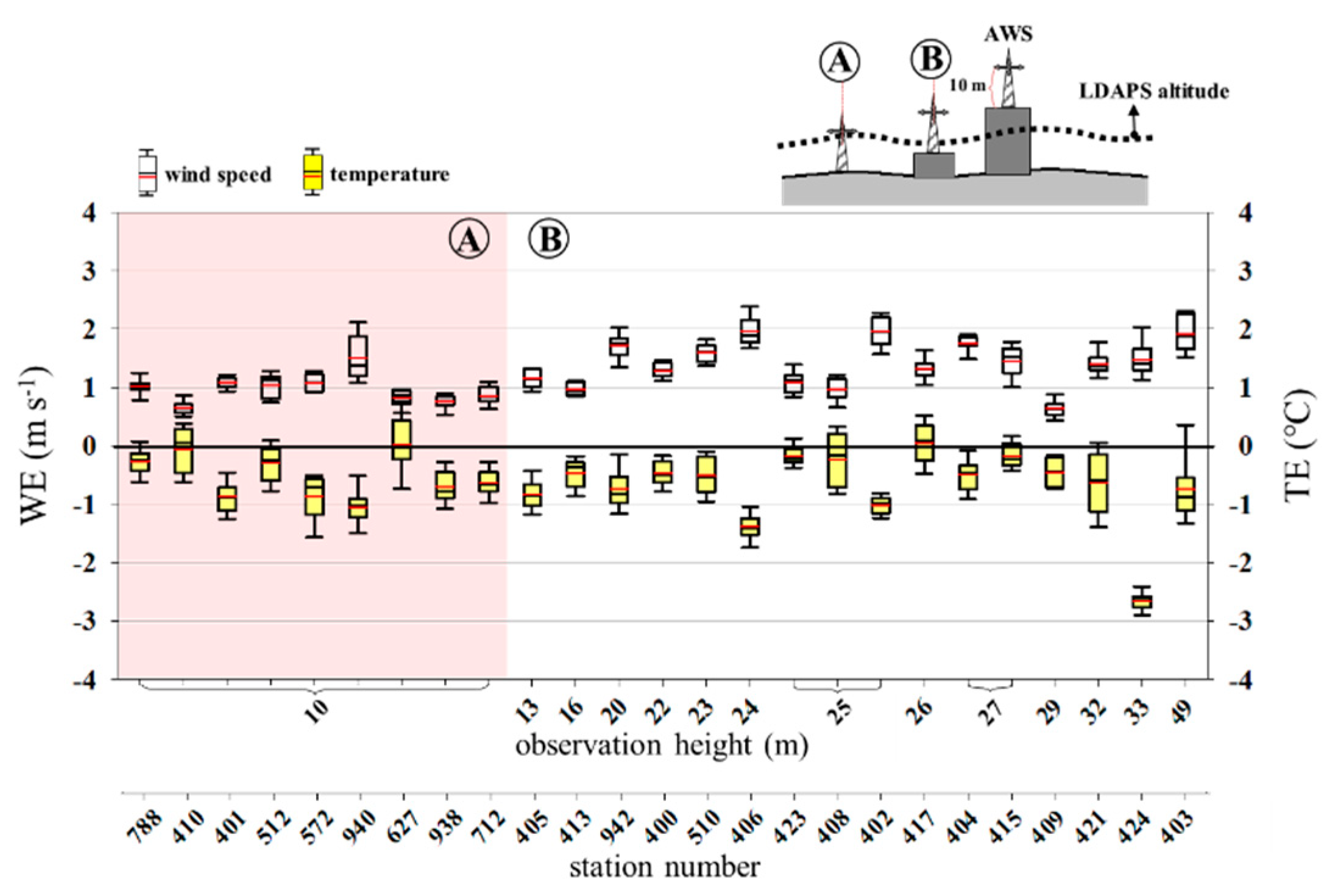 Atmosphere 11 01224 g004 Atmosphere 11 01224 g004