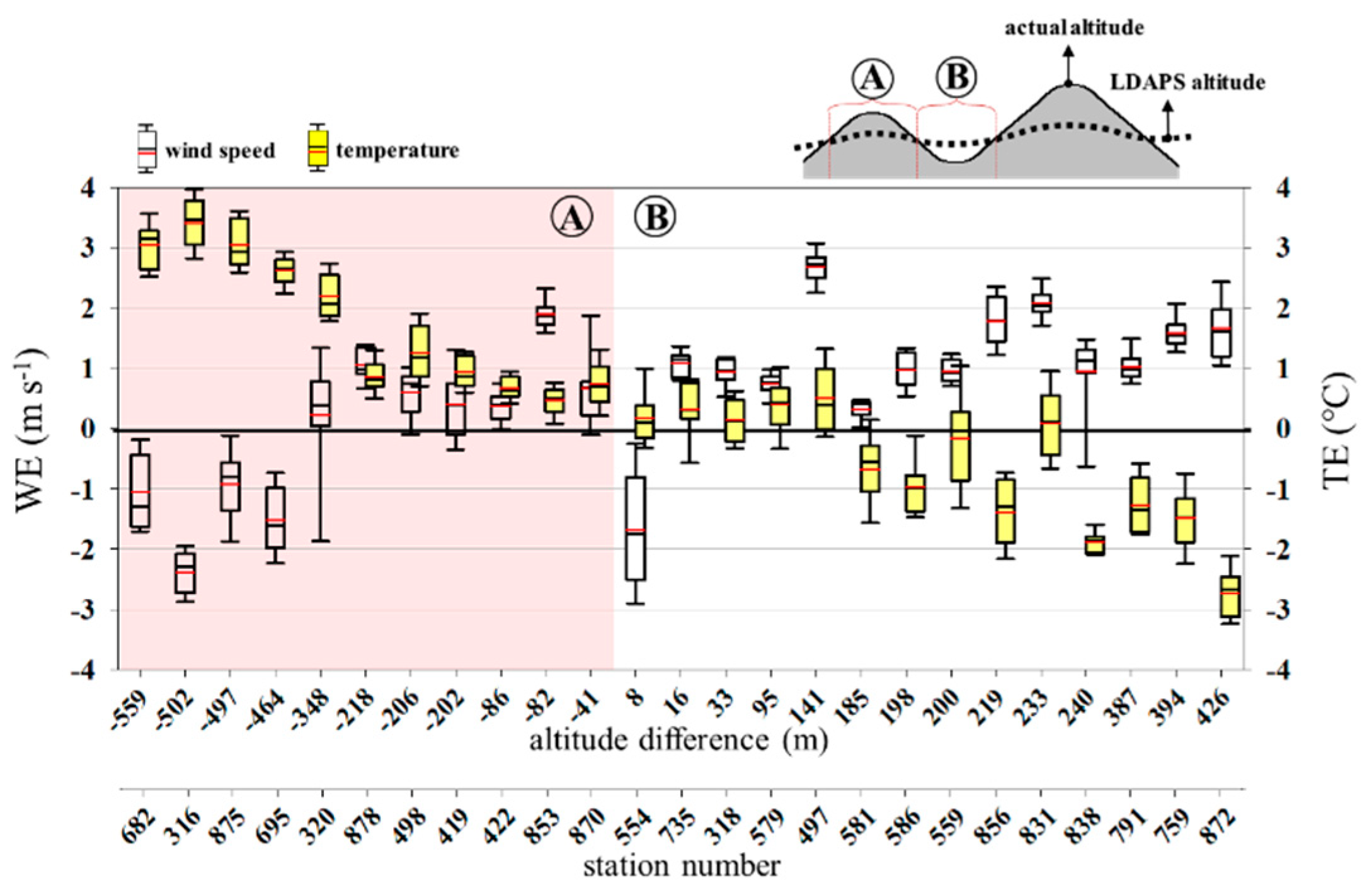 Atmosphere 11 01224 g008 Atmosphere 11 01224 g008