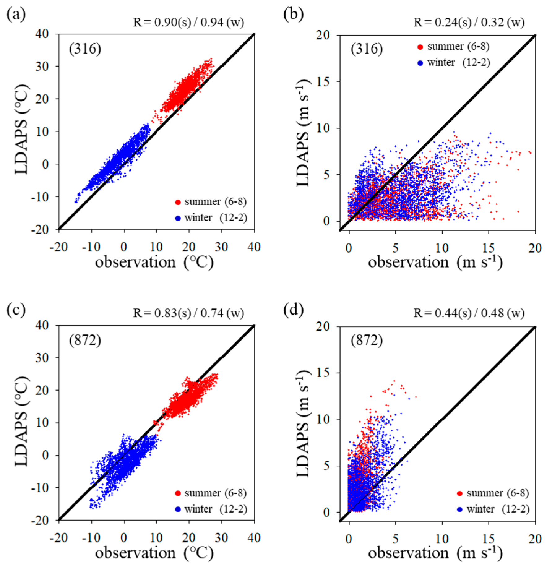 Atmosphere 11 01224 g009 Atmosphere 11 01224 g009