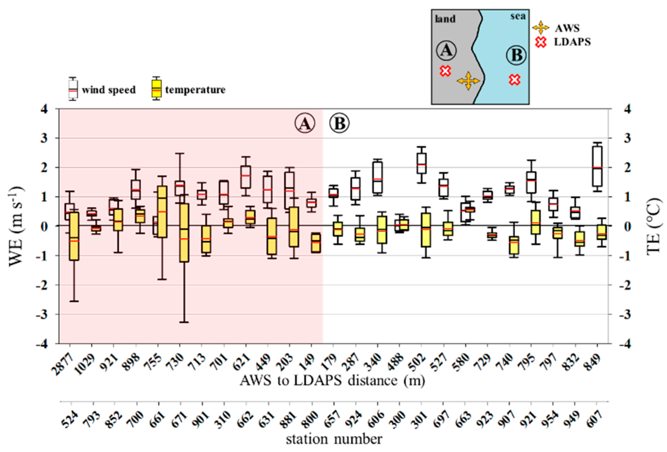 Atmosphere 11 01224 g010 Atmosphere 11 01224 g010