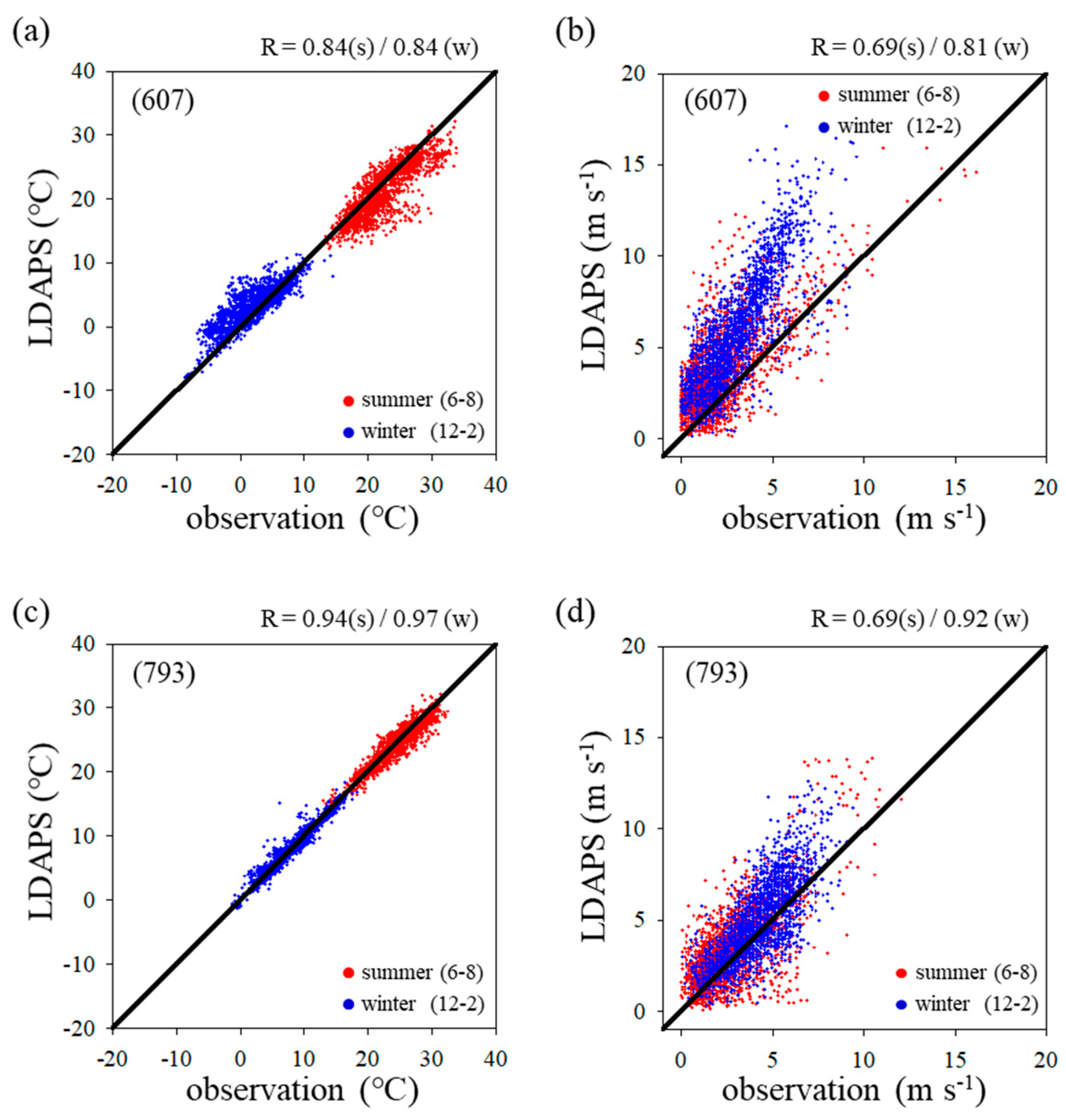 Atmosphere 11 01224 g012 Atmosphere 11 01224 g012