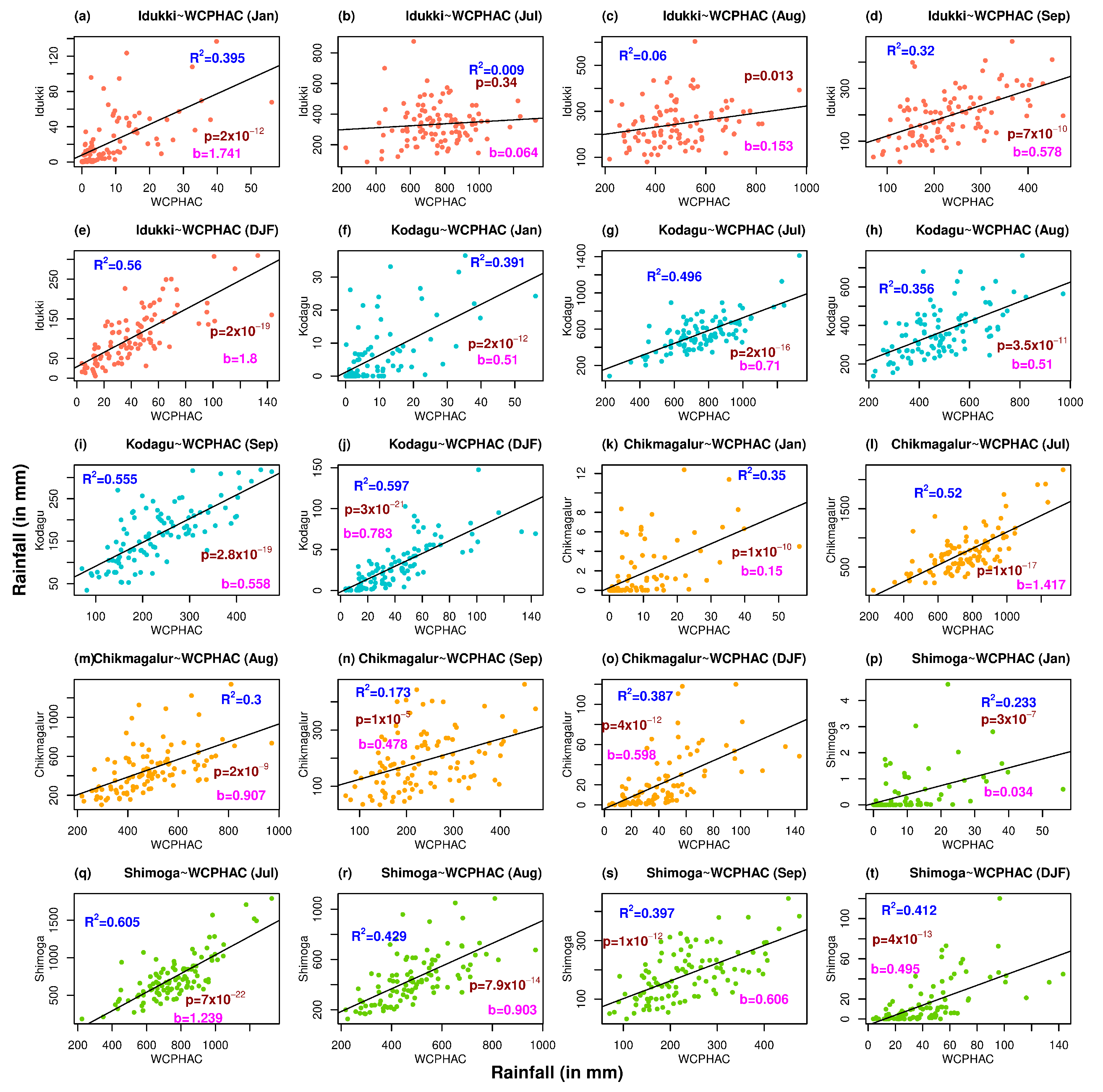 Atmosphere 11 01225 g002
