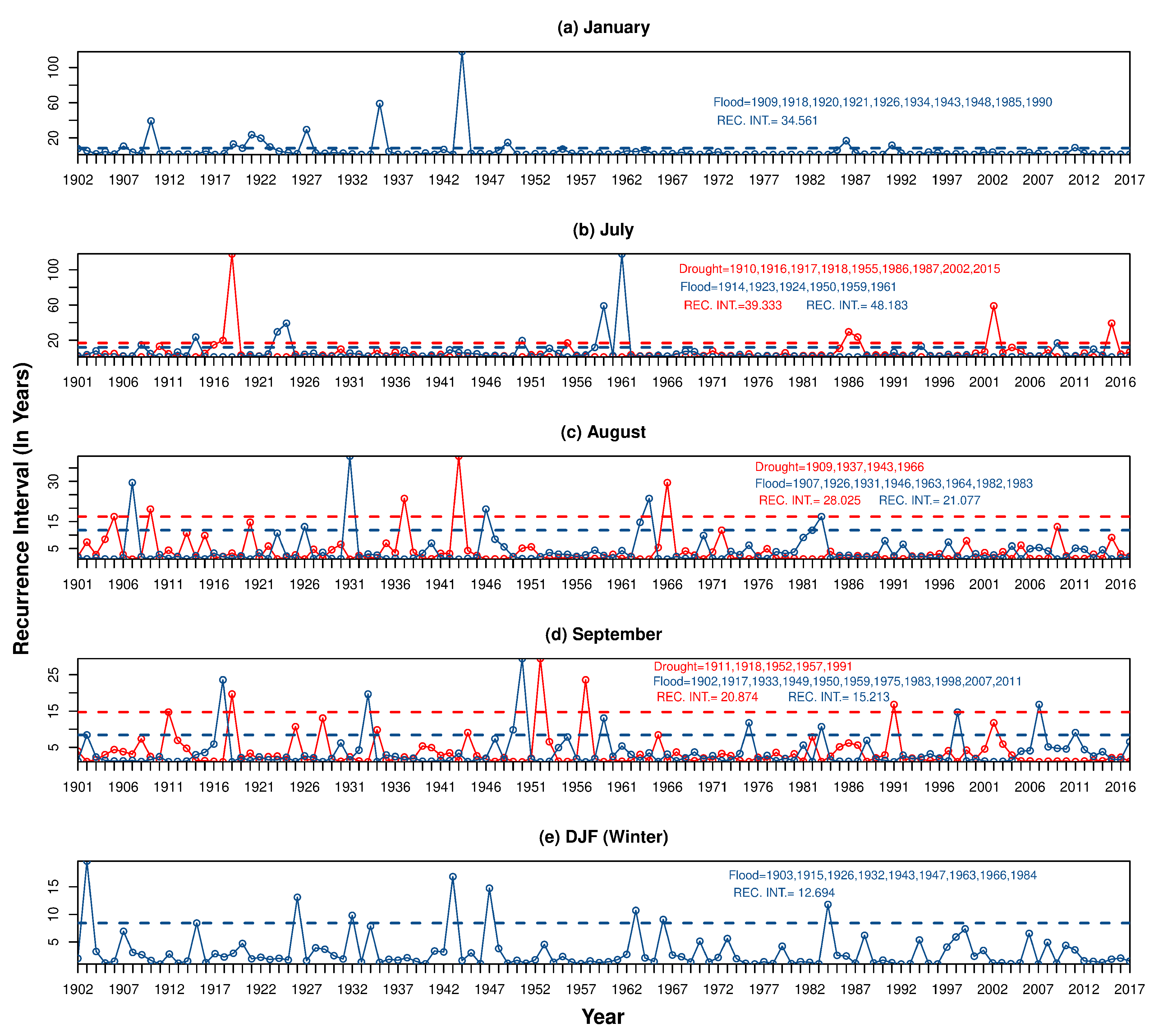 Atmosphere 11 01225 g007