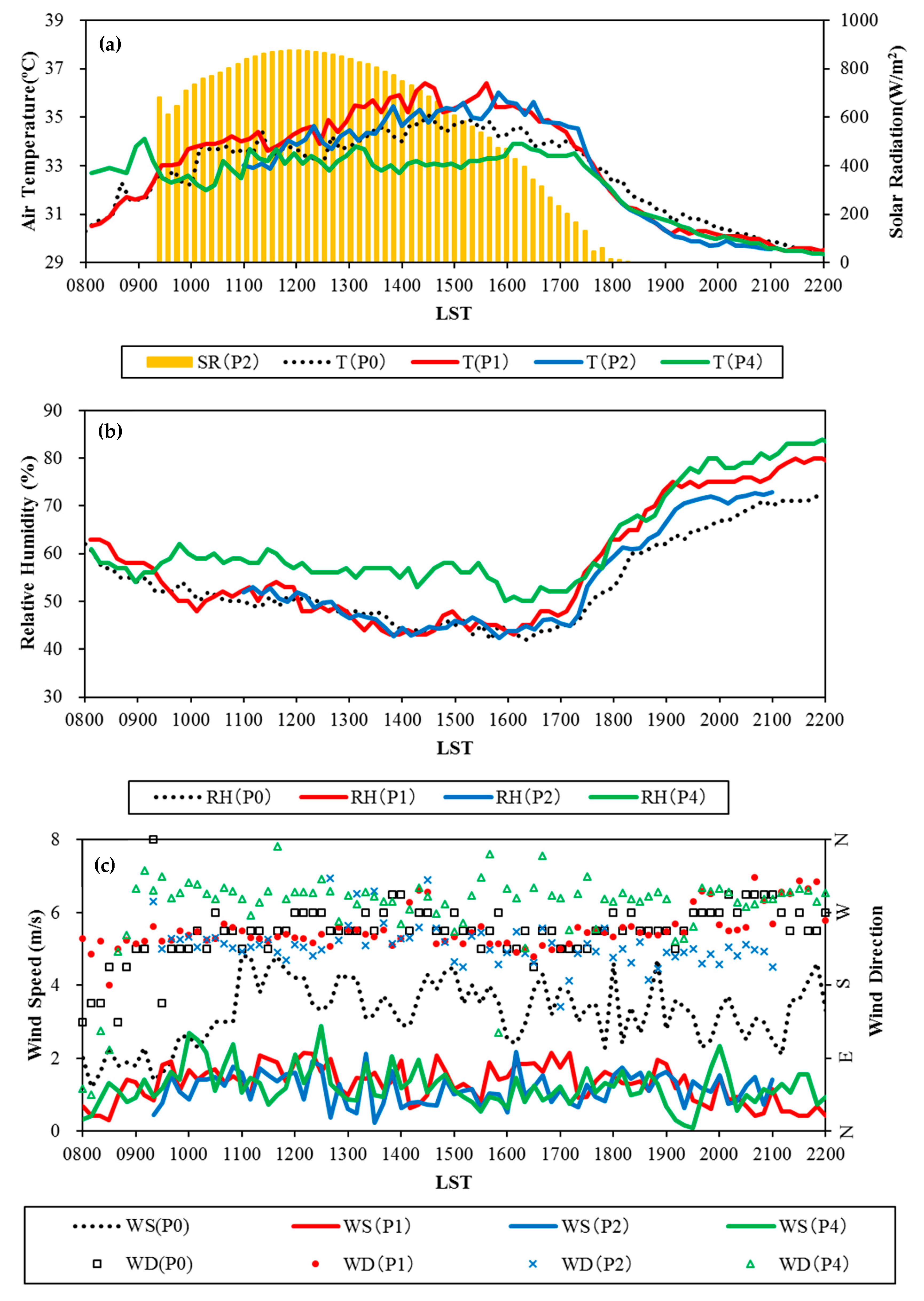 Atmosphere 11 01234 g004 Atmosphere 11 01234 g004