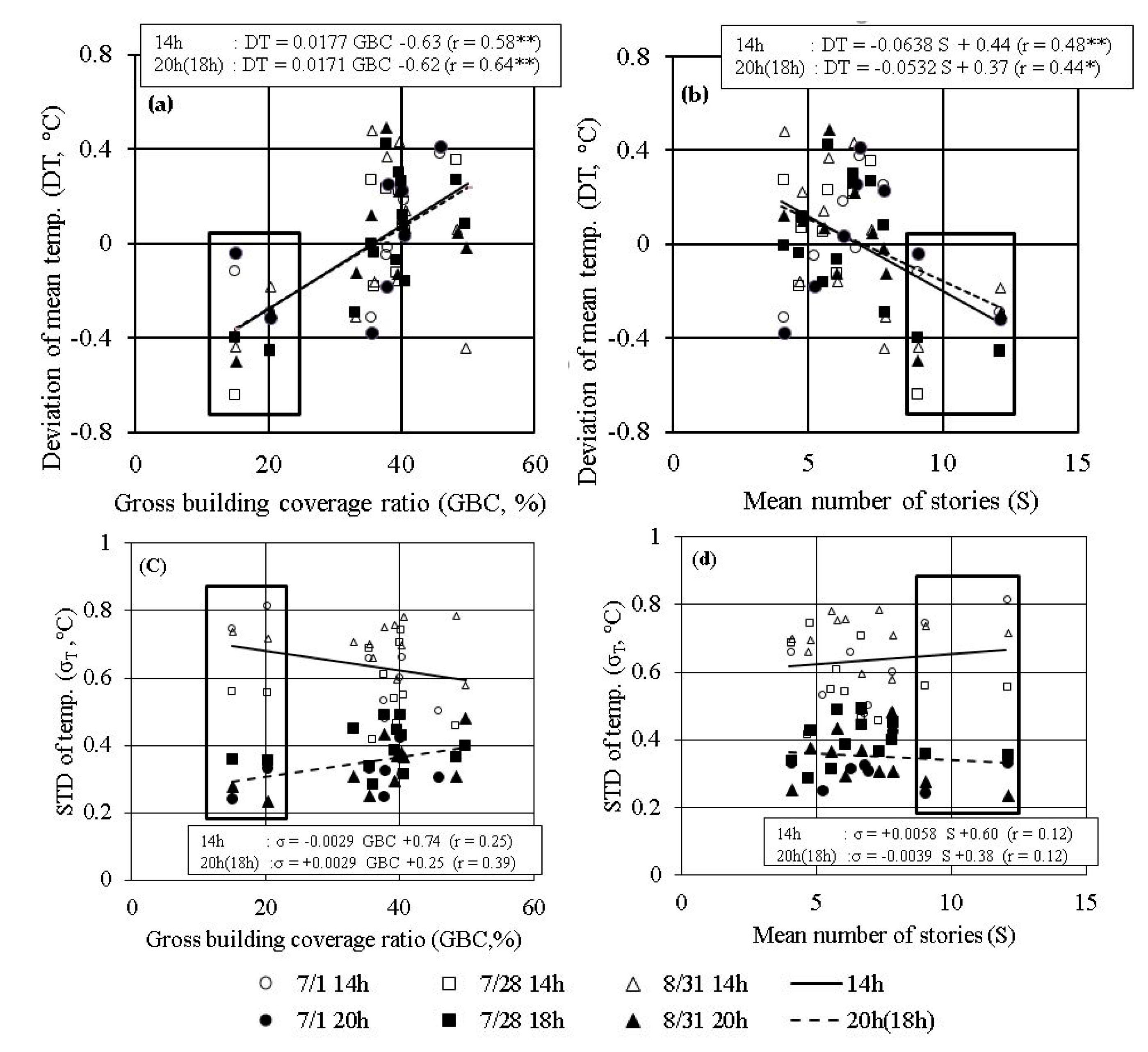 Atmosphere 11 01234 g008 Atmosphere 11 01234 g008
