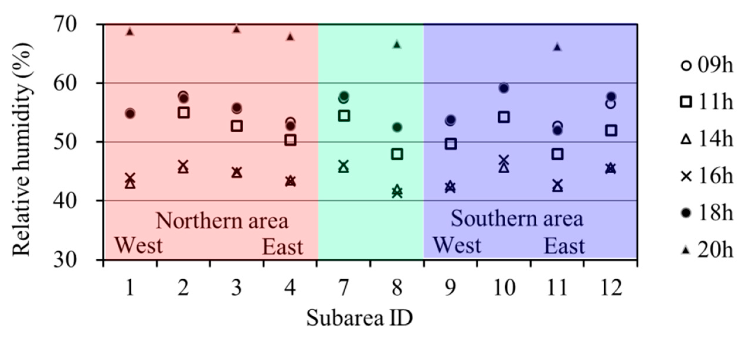 Atmosphere 11 01234 g010 Atmosphere 11 01234 g010