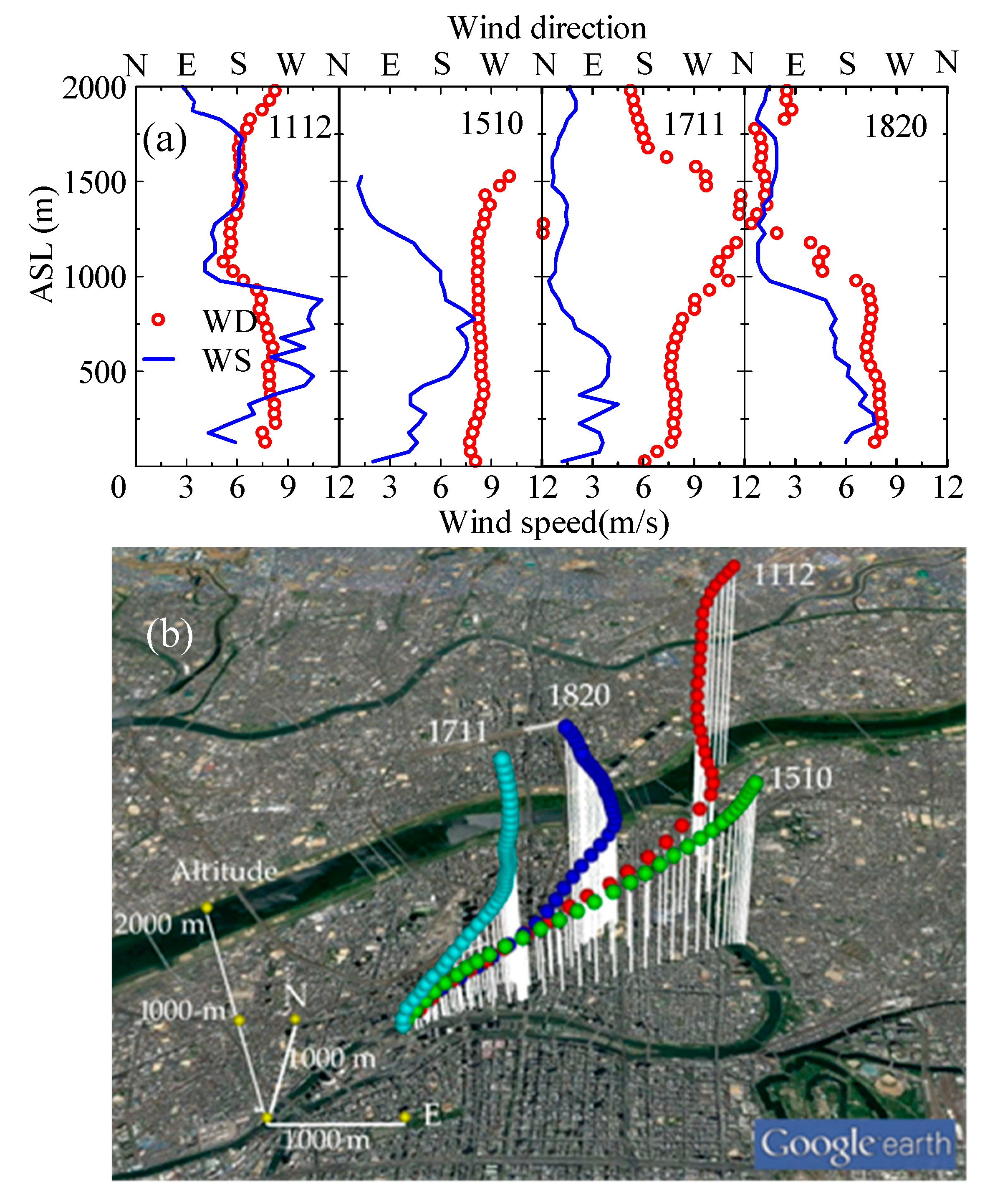 Atmosphere 11 01234 g011 Atmosphere 11 01234 g011
