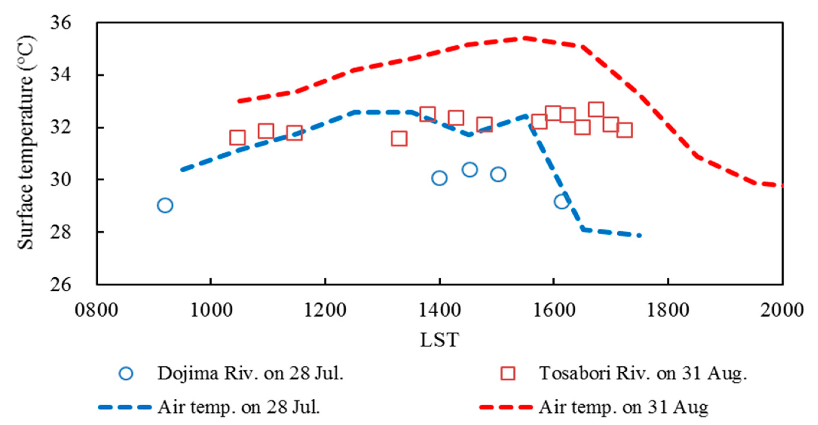 Atmosphere 11 01234 g012 Atmosphere 11 01234 g012