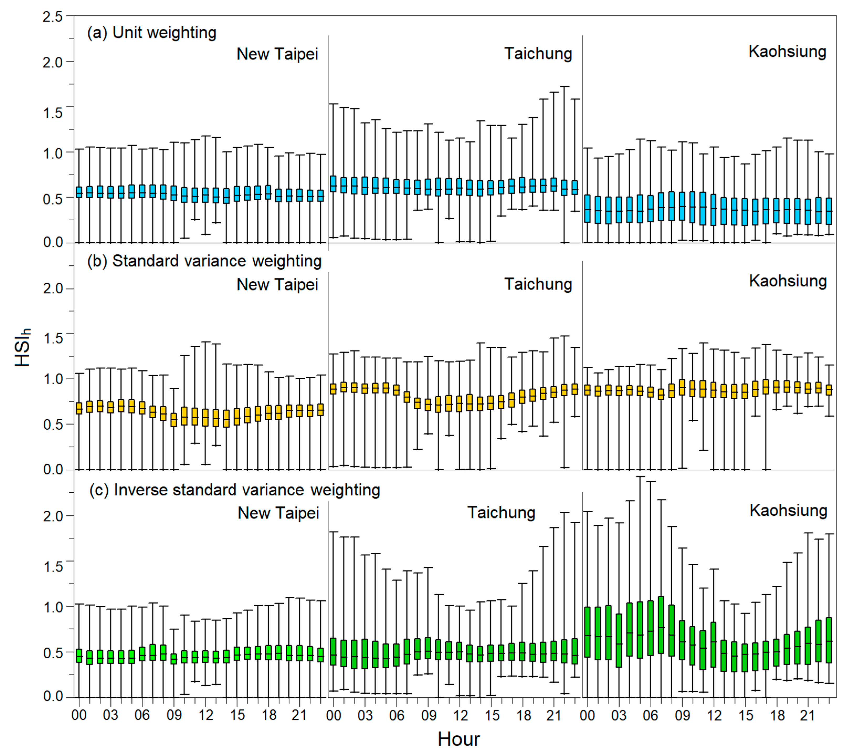 Atmosphere 11 01236 g003 Atmosphere 11 01236 g003