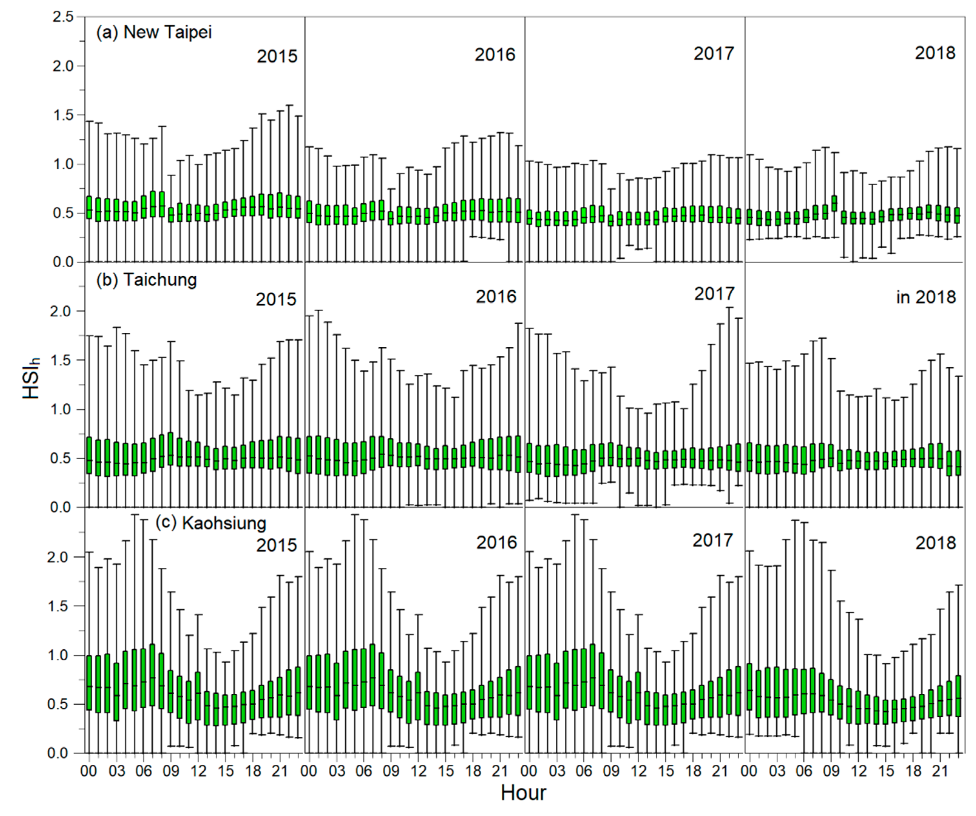 Atmosphere 11 01236 g004 Atmosphere 11 01236 g004