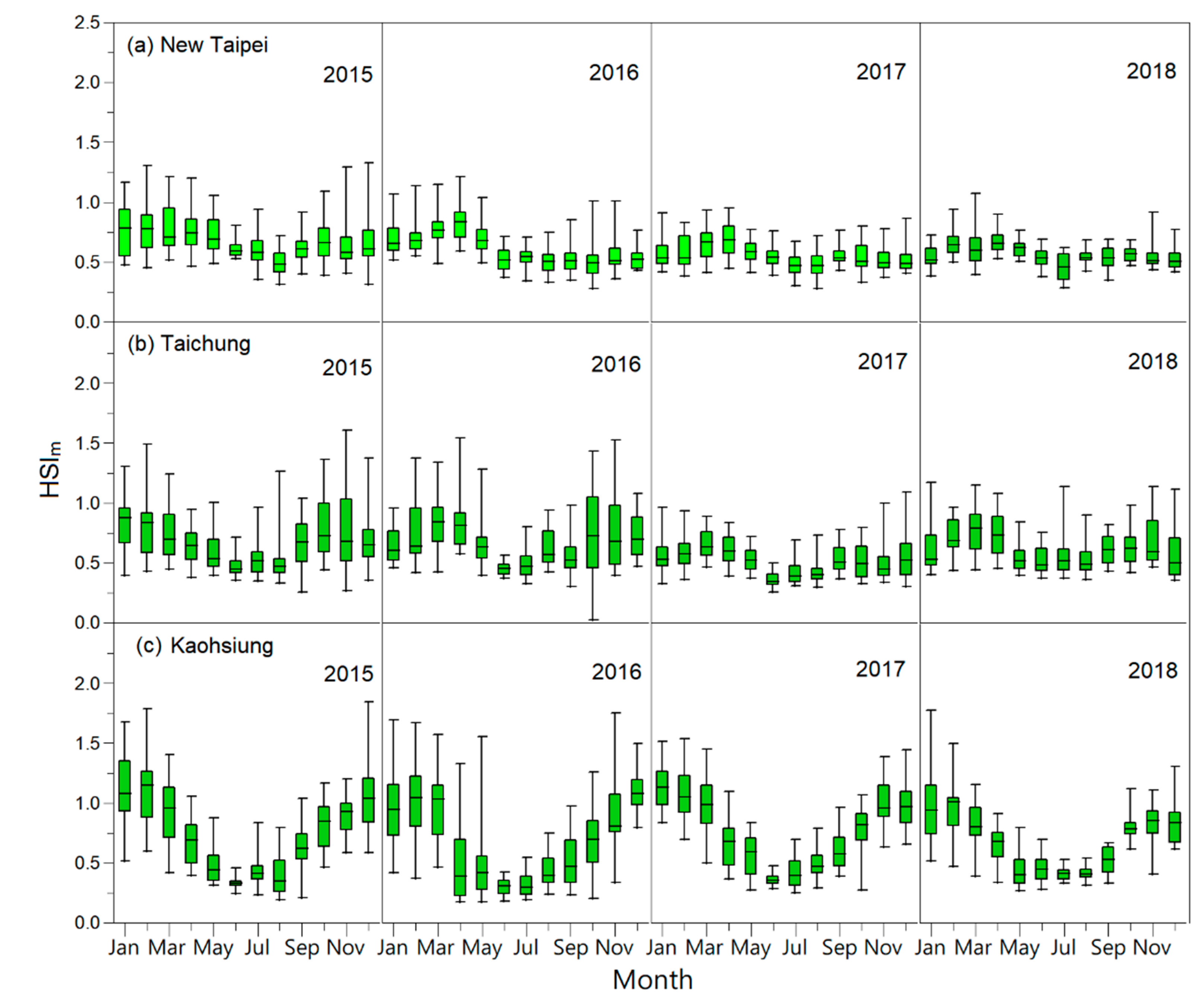Atmosphere 11 01236 g006 Atmosphere 11 01236 g006
