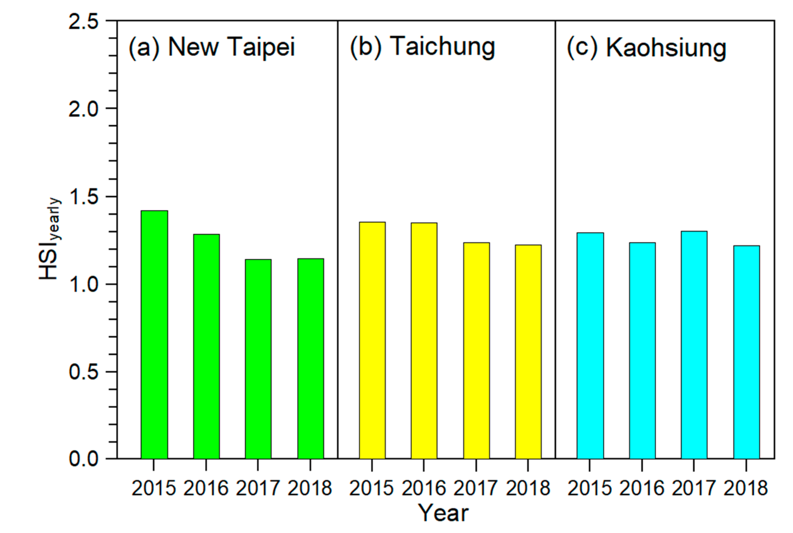 Atmosphere 11 01236 g007 Atmosphere 11 01236 g007