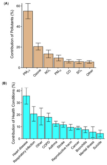 how does pollution affect the biosphere