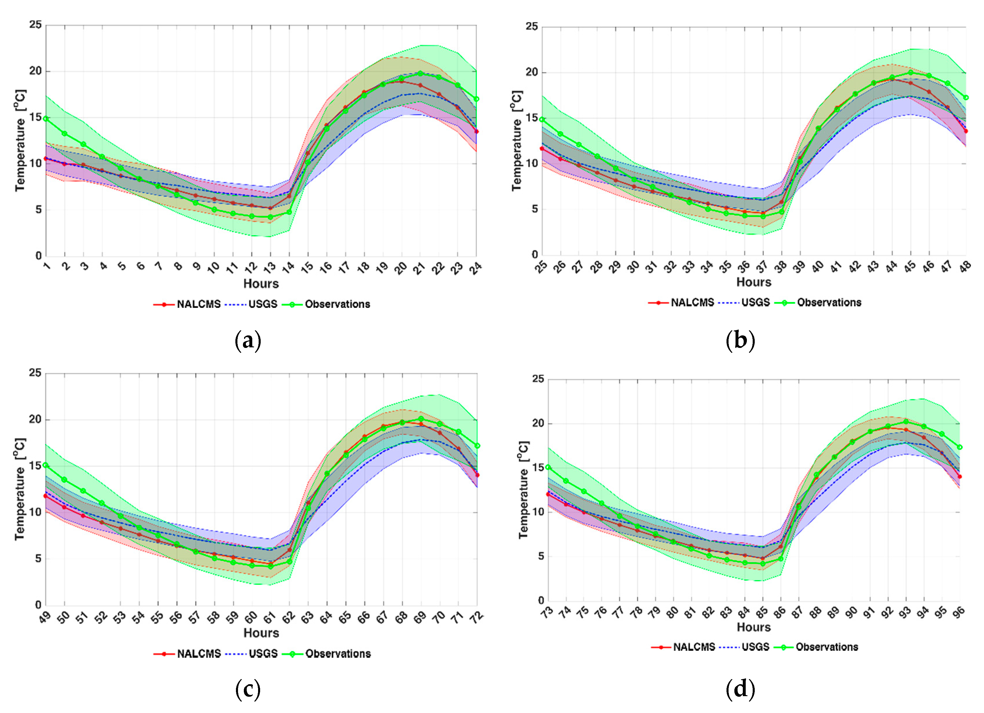 Atmosphere 11 01242 g004a