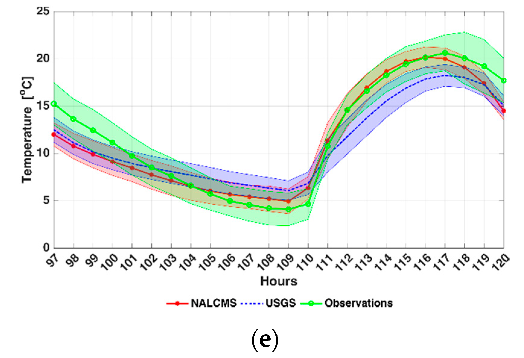 Atmosphere 11 01242 g004b