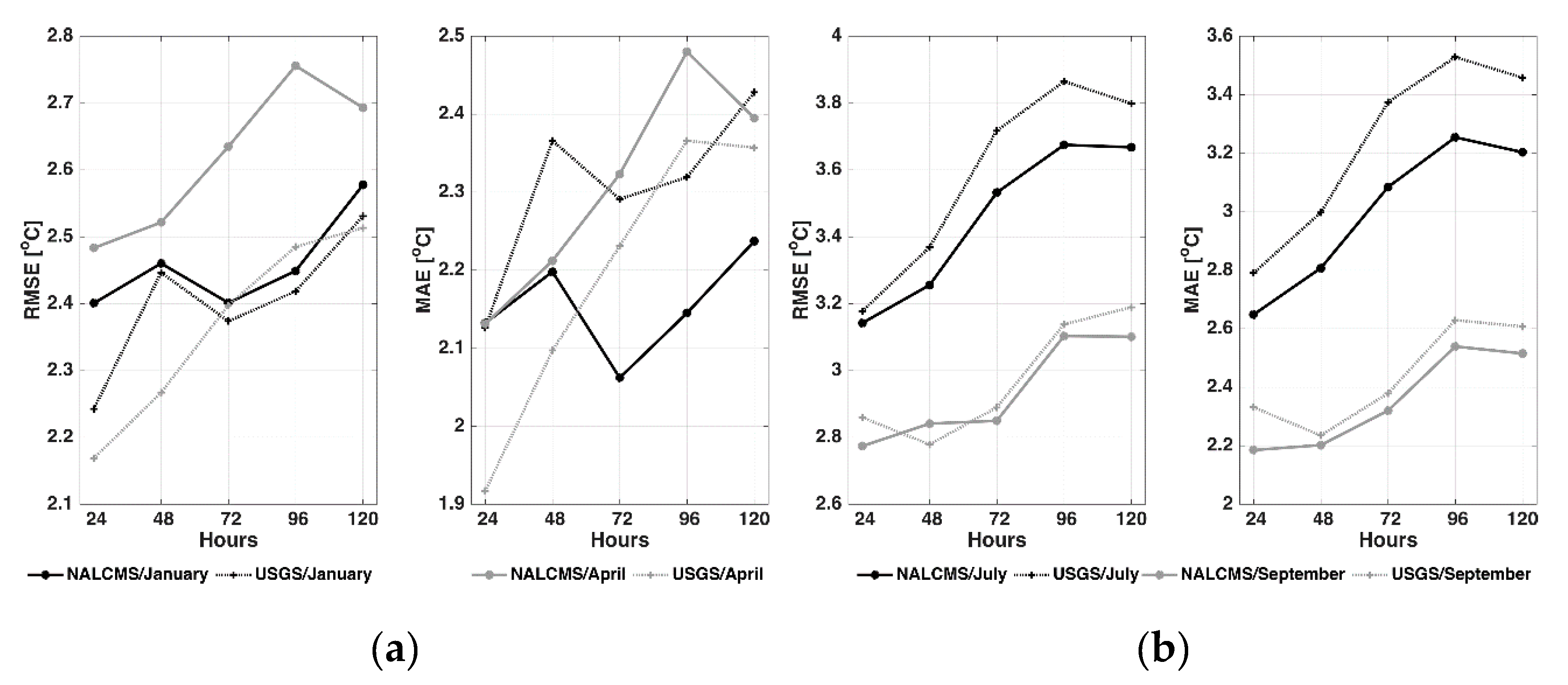 Atmosphere 11 01242 g006a
