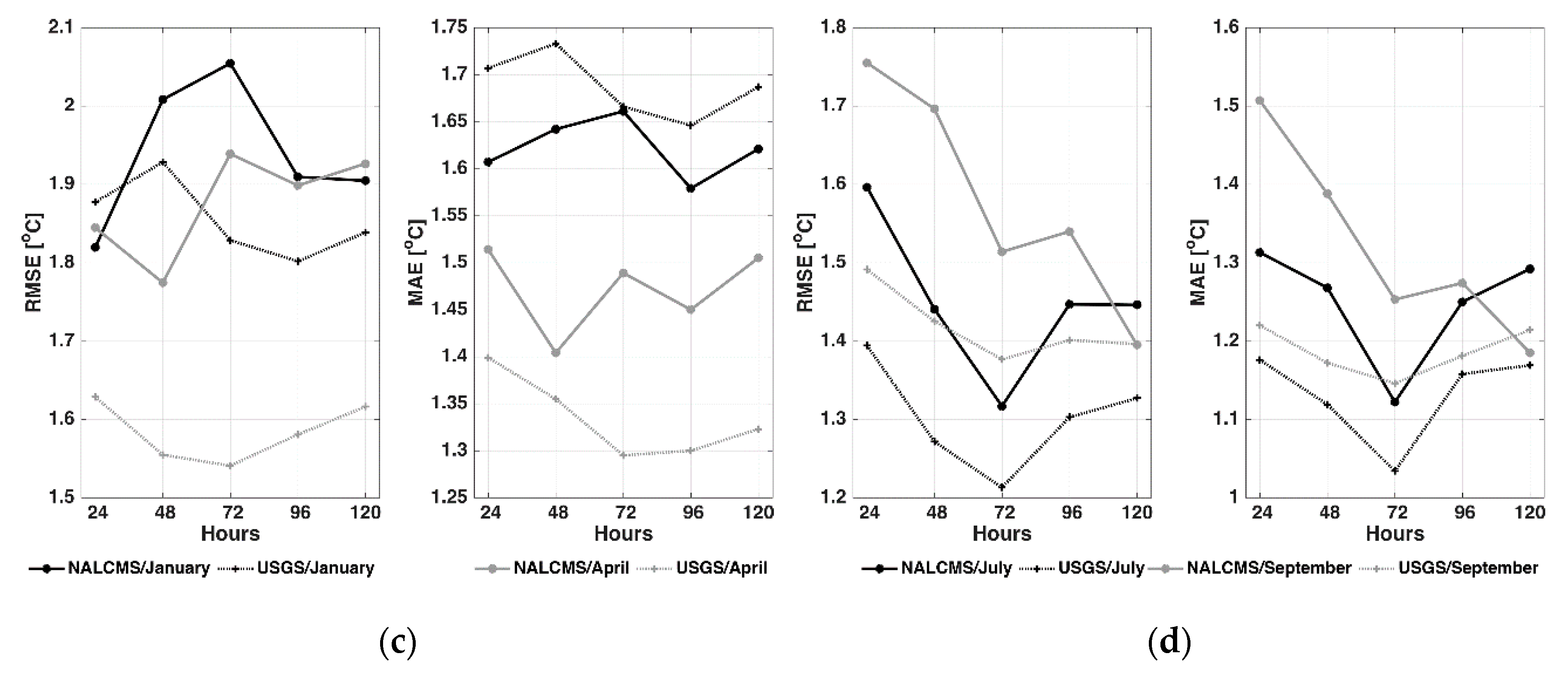 Atmosphere 11 01242 g006b