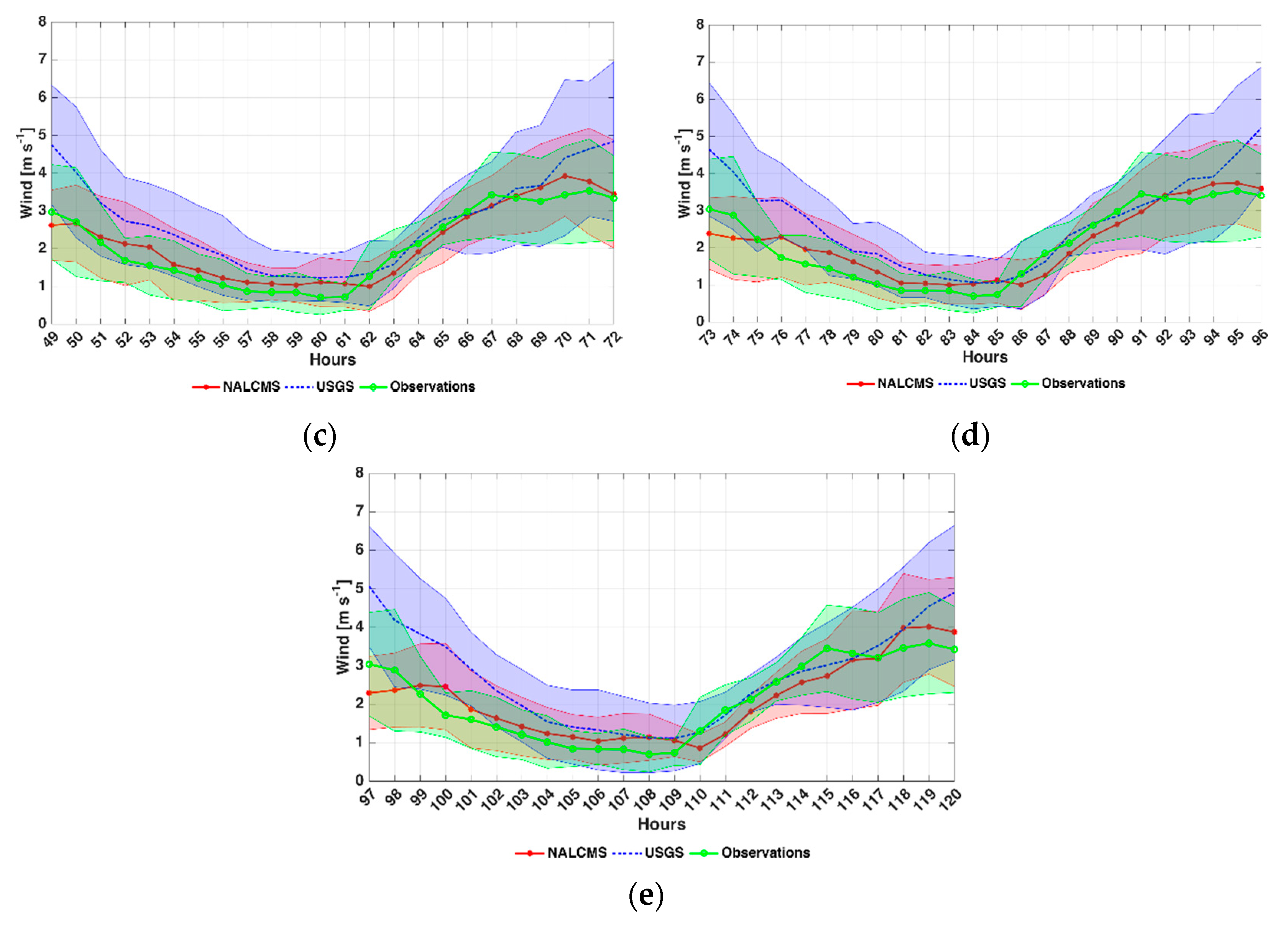 Atmosphere 11 01242 g007b