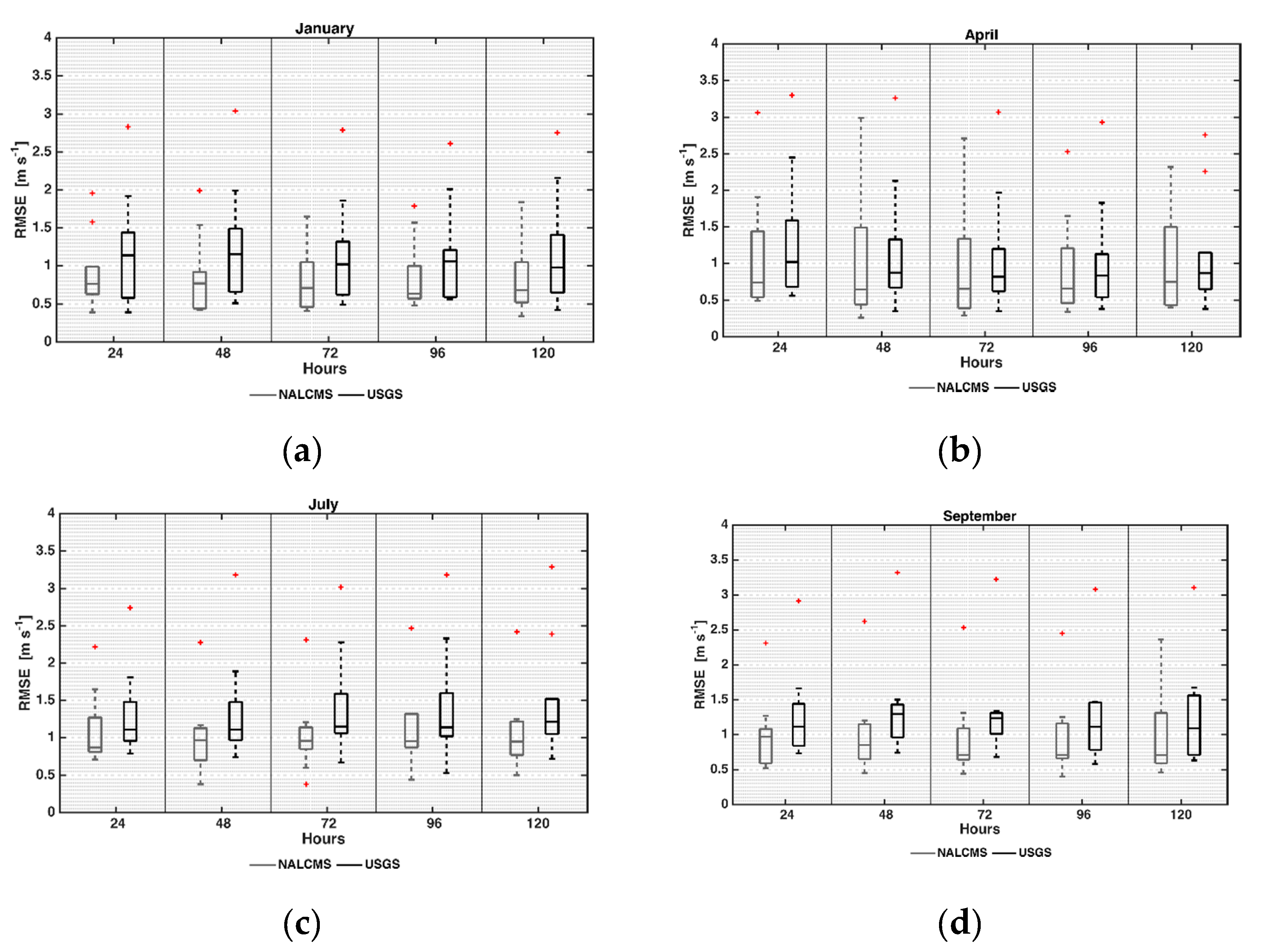 Atmosphere 11 01242 g008