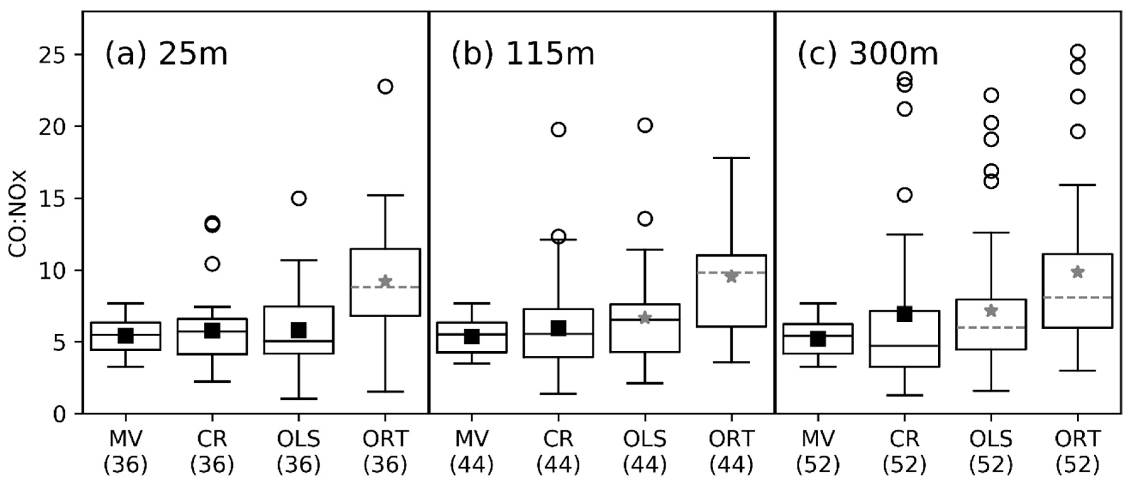 Atmosphere 11 01243 g002 Atmosphere 11 01243 g002