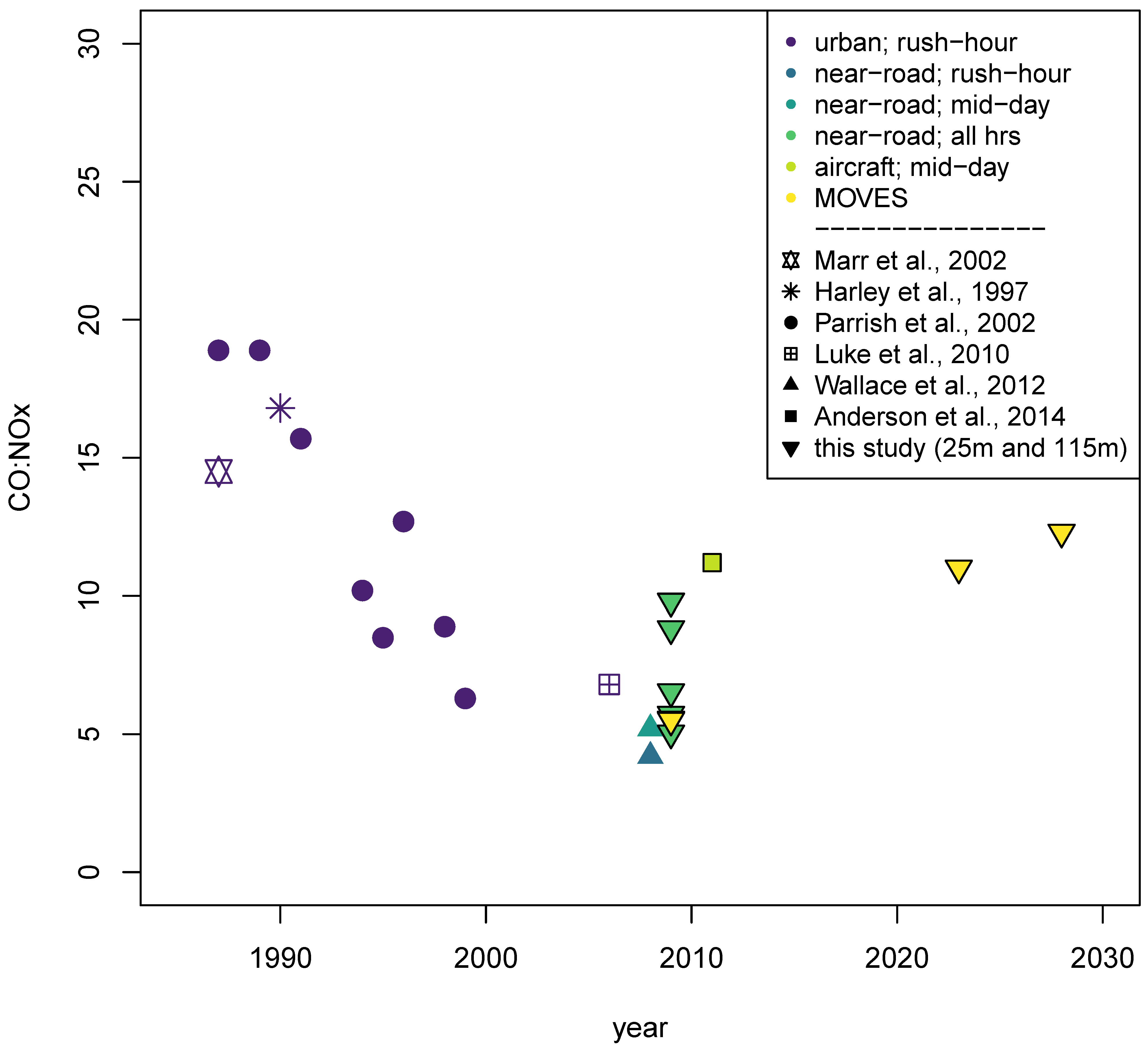 Atmosphere 11 01243 g003 Atmosphere 11 01243 g003