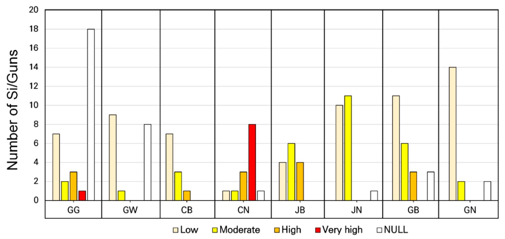 Atmosphere 11 01244 g006