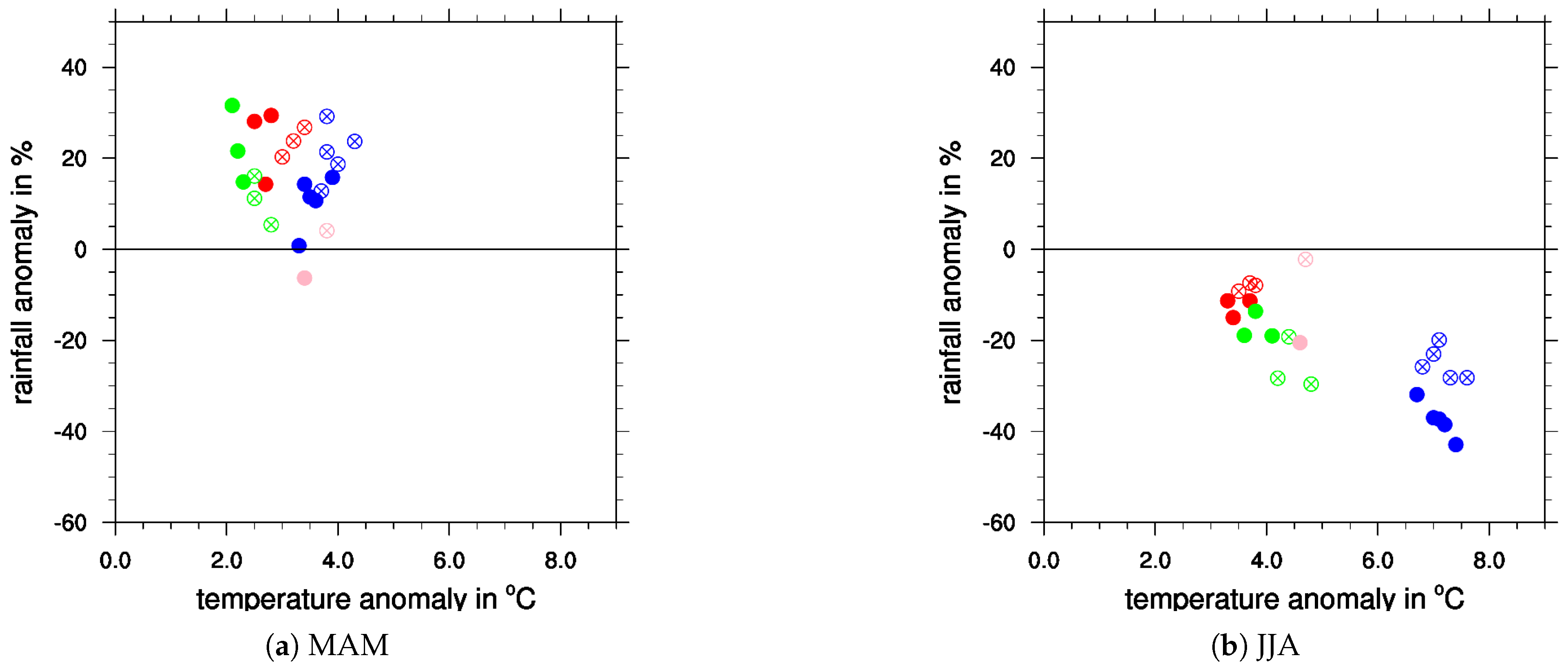 Atmosphere 11 01245 g004a