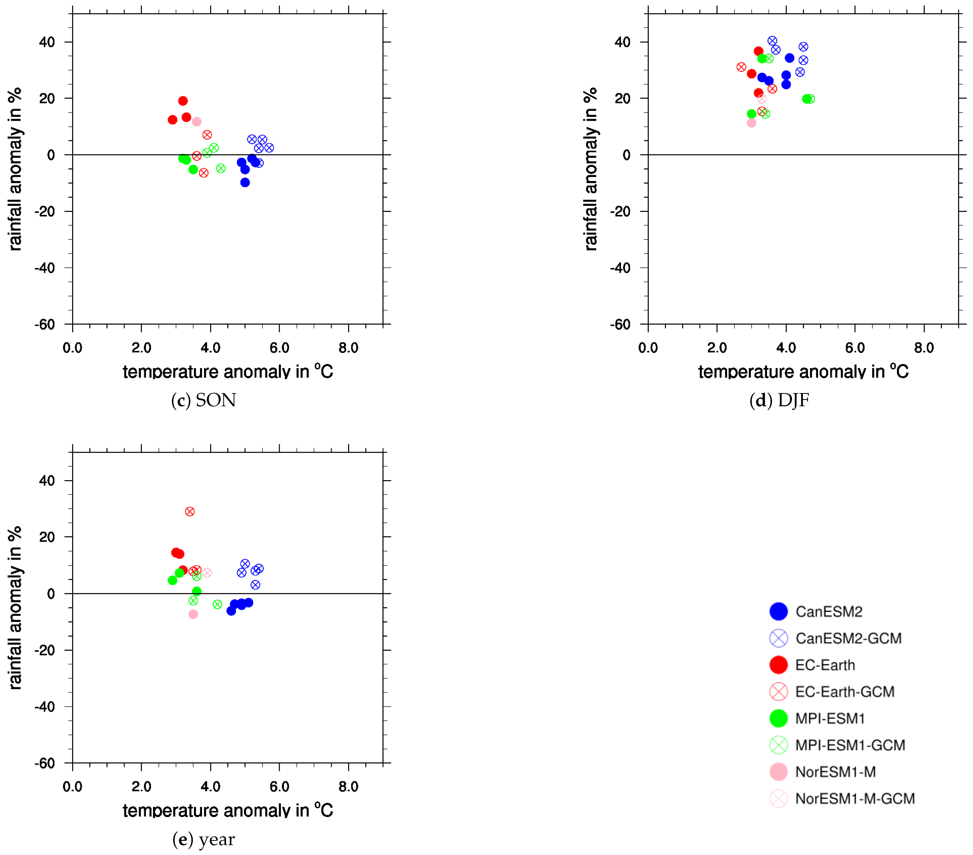 Atmosphere 11 01245 g004b
