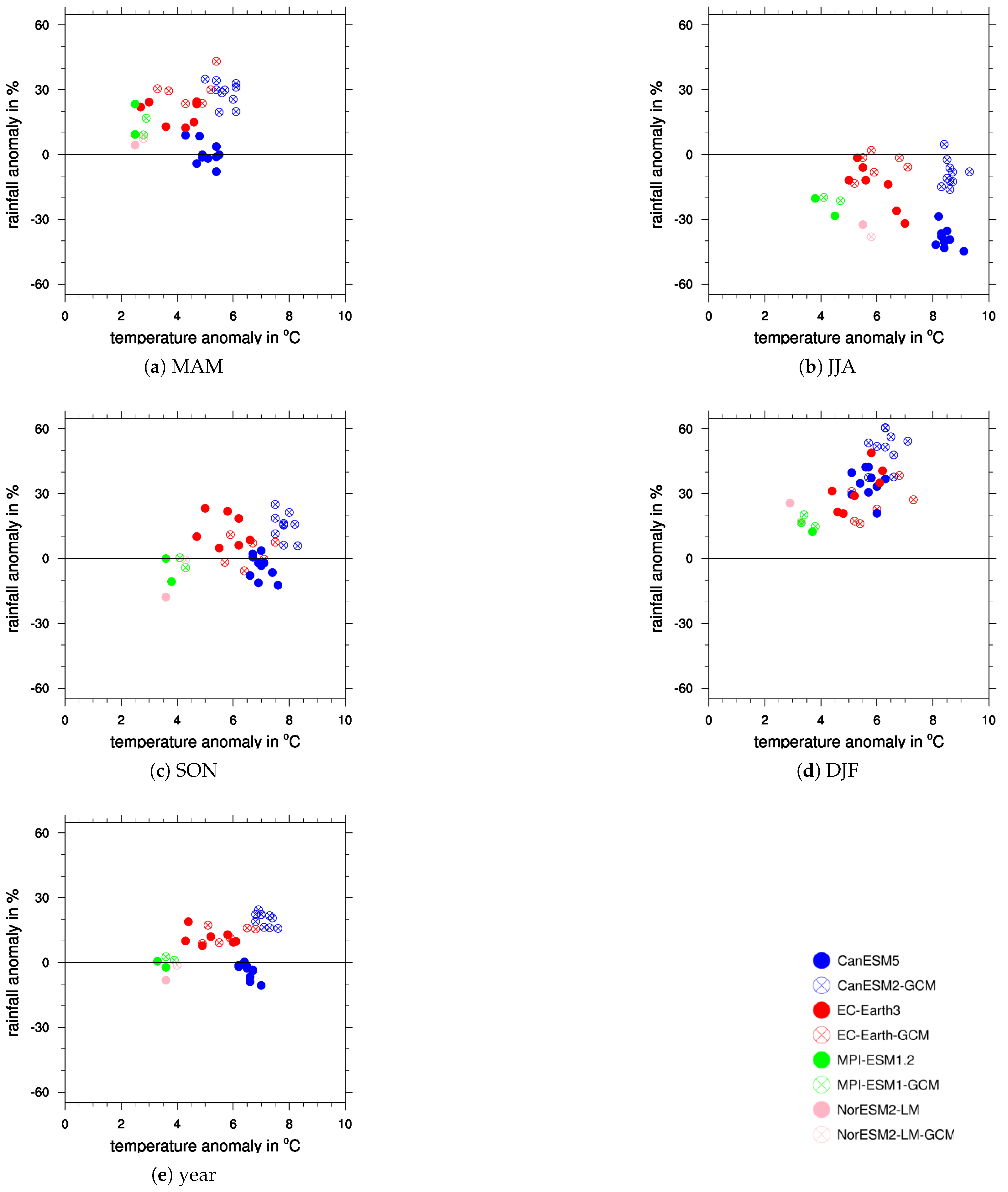 Atmosphere 11 01245 g005