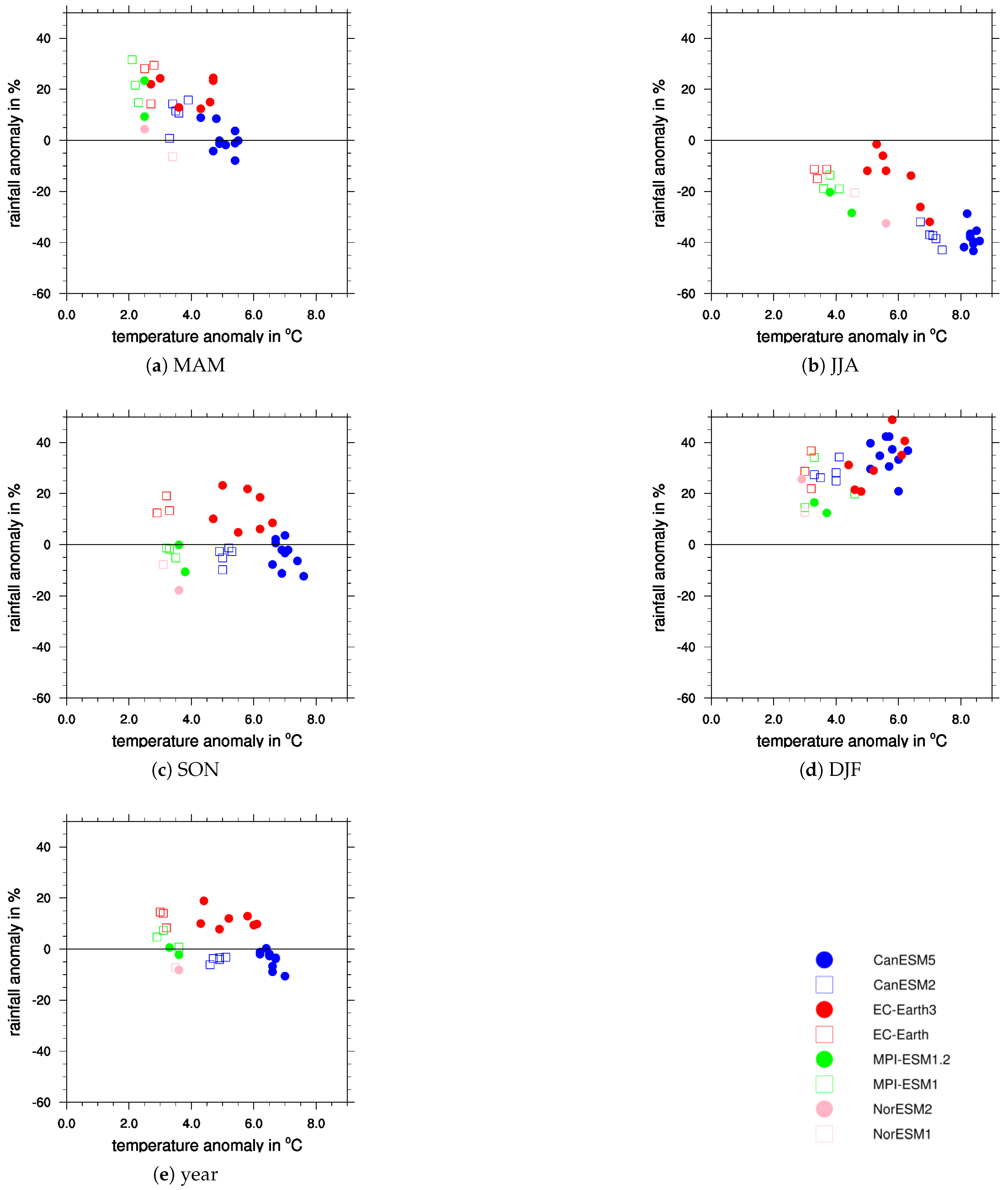 Atmosphere 11 01245 g006