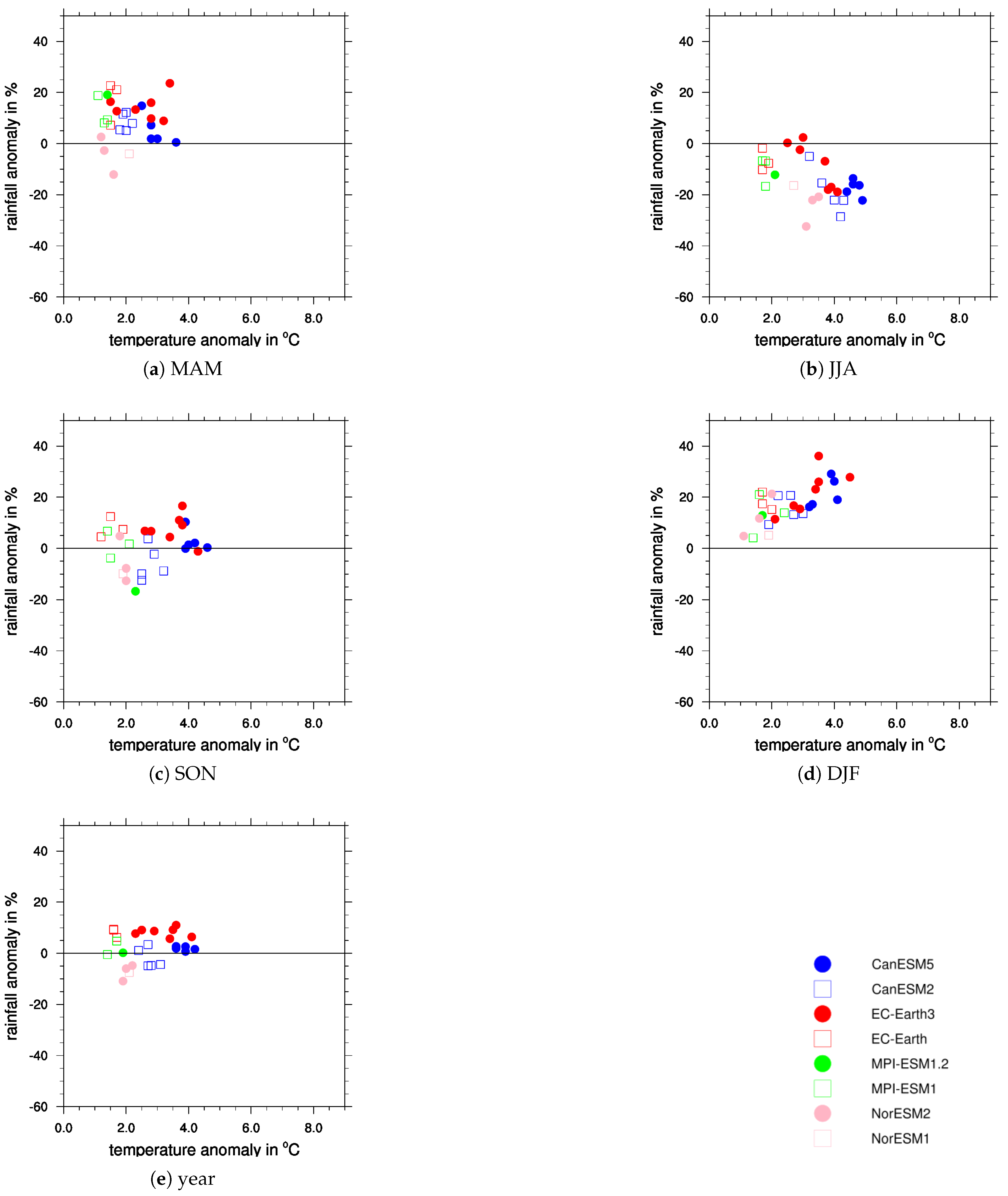 Atmosphere 11 01245 g007