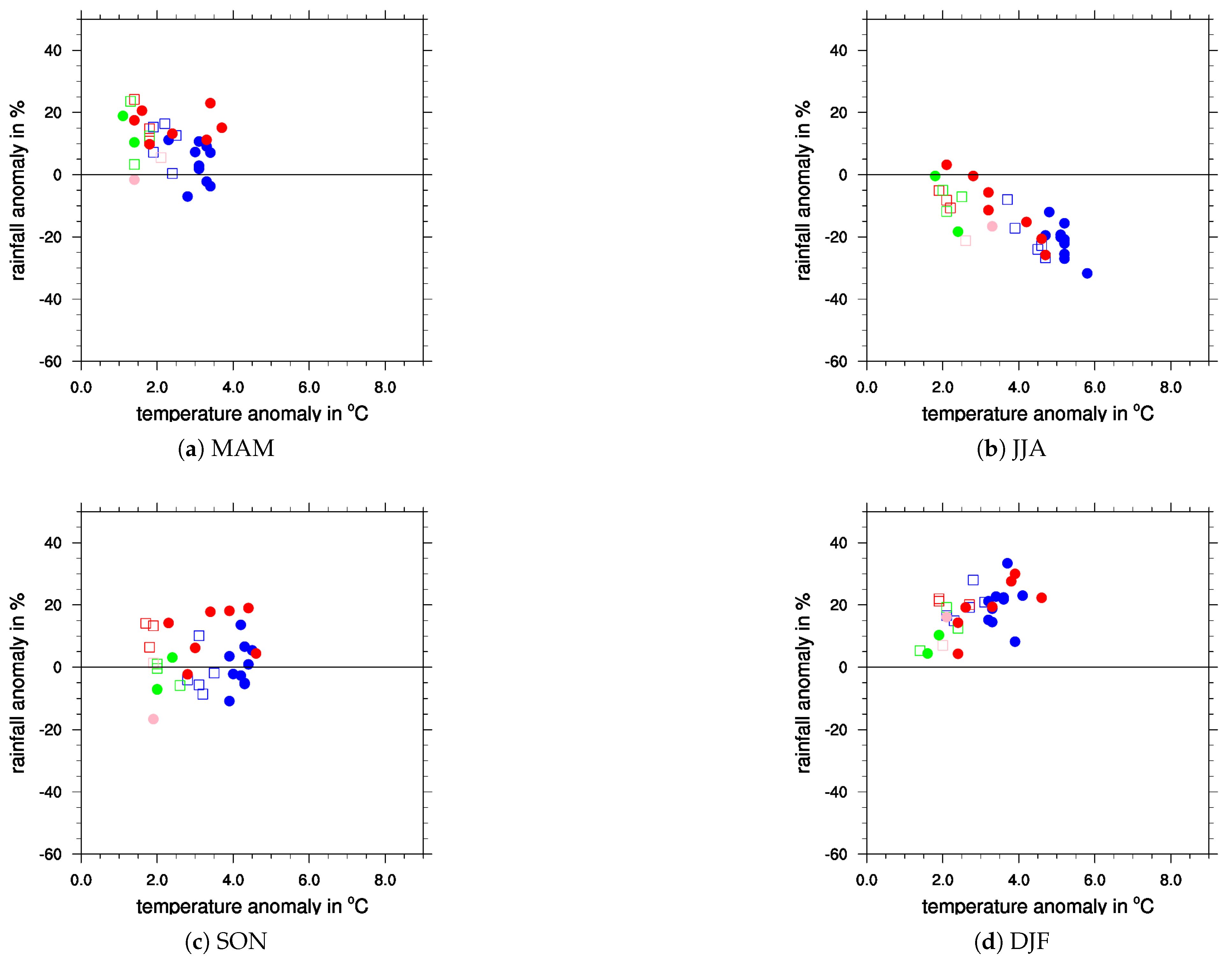 Atmosphere 11 01245 g0a1a