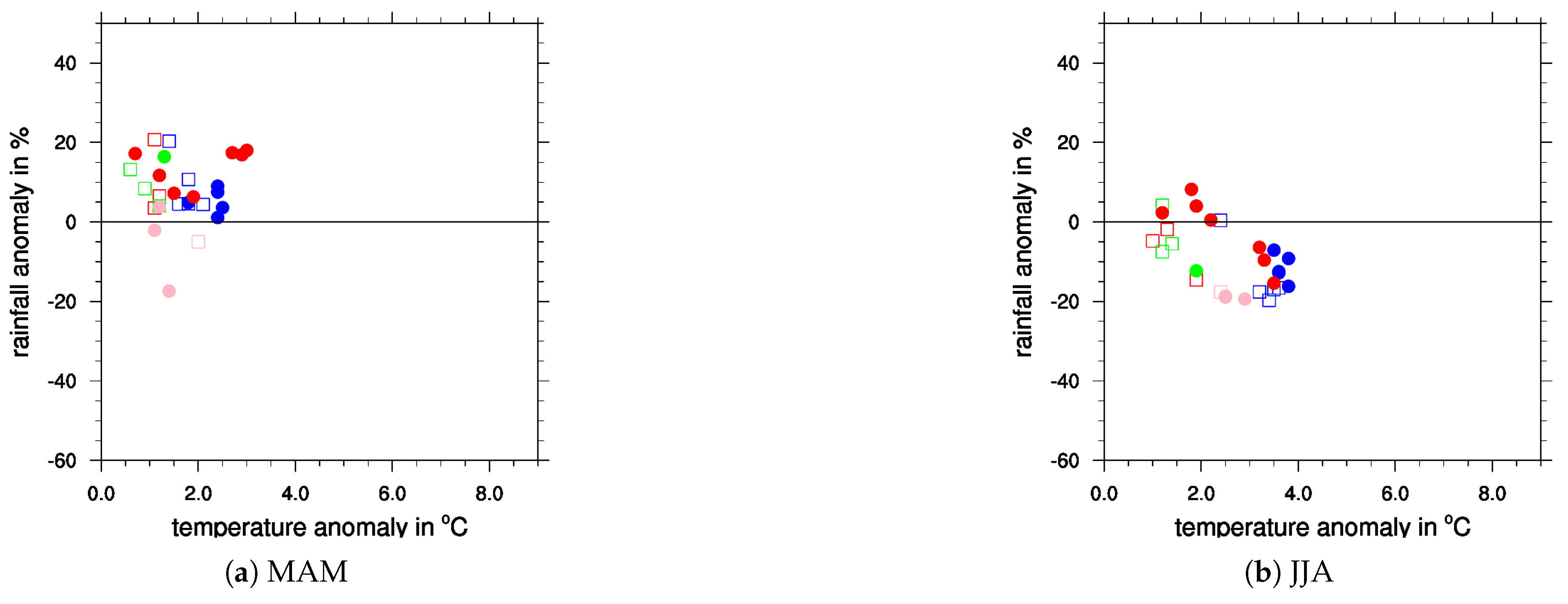 Atmosphere 11 01245 g0a2a