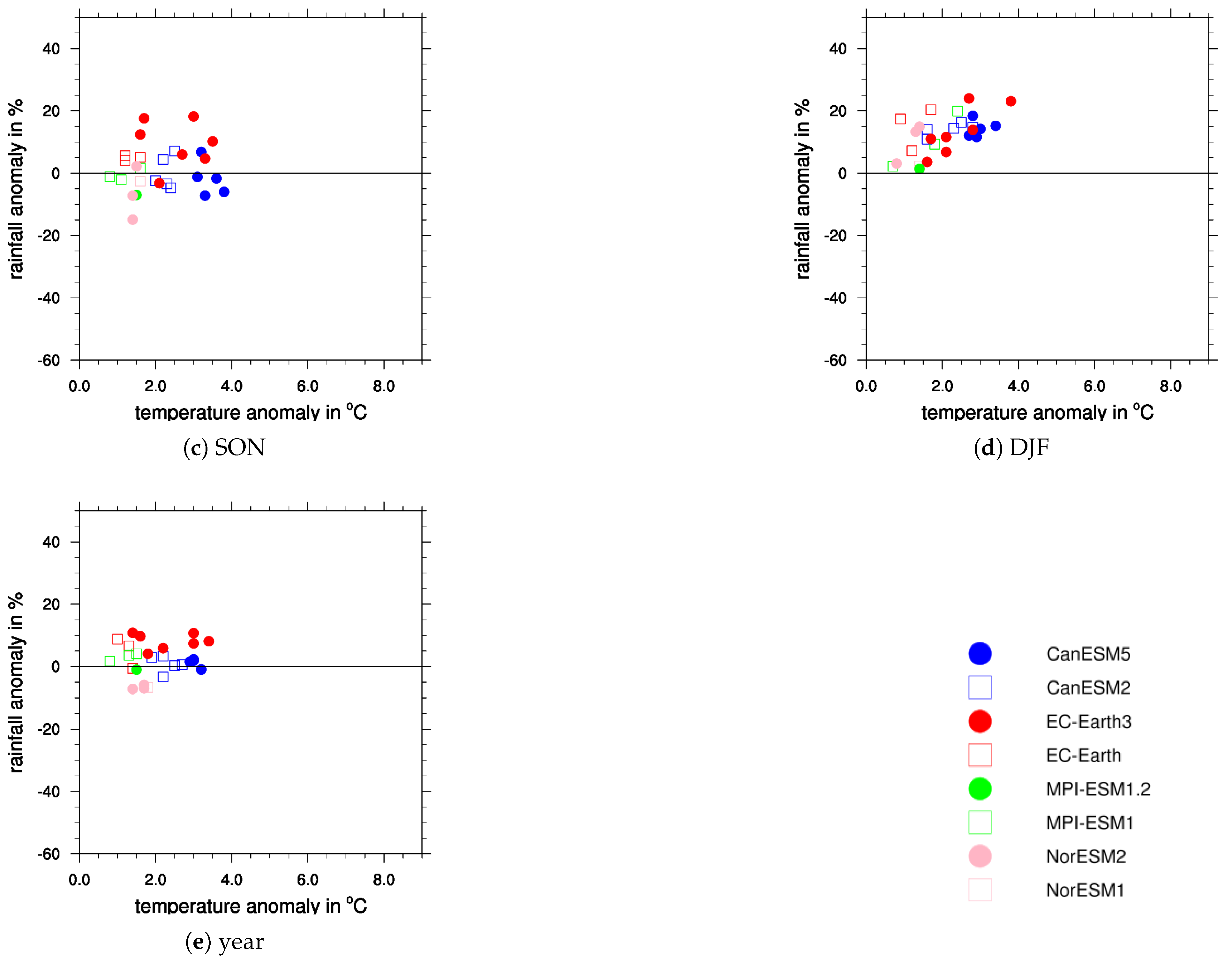 Atmosphere 11 01245 g0a2b