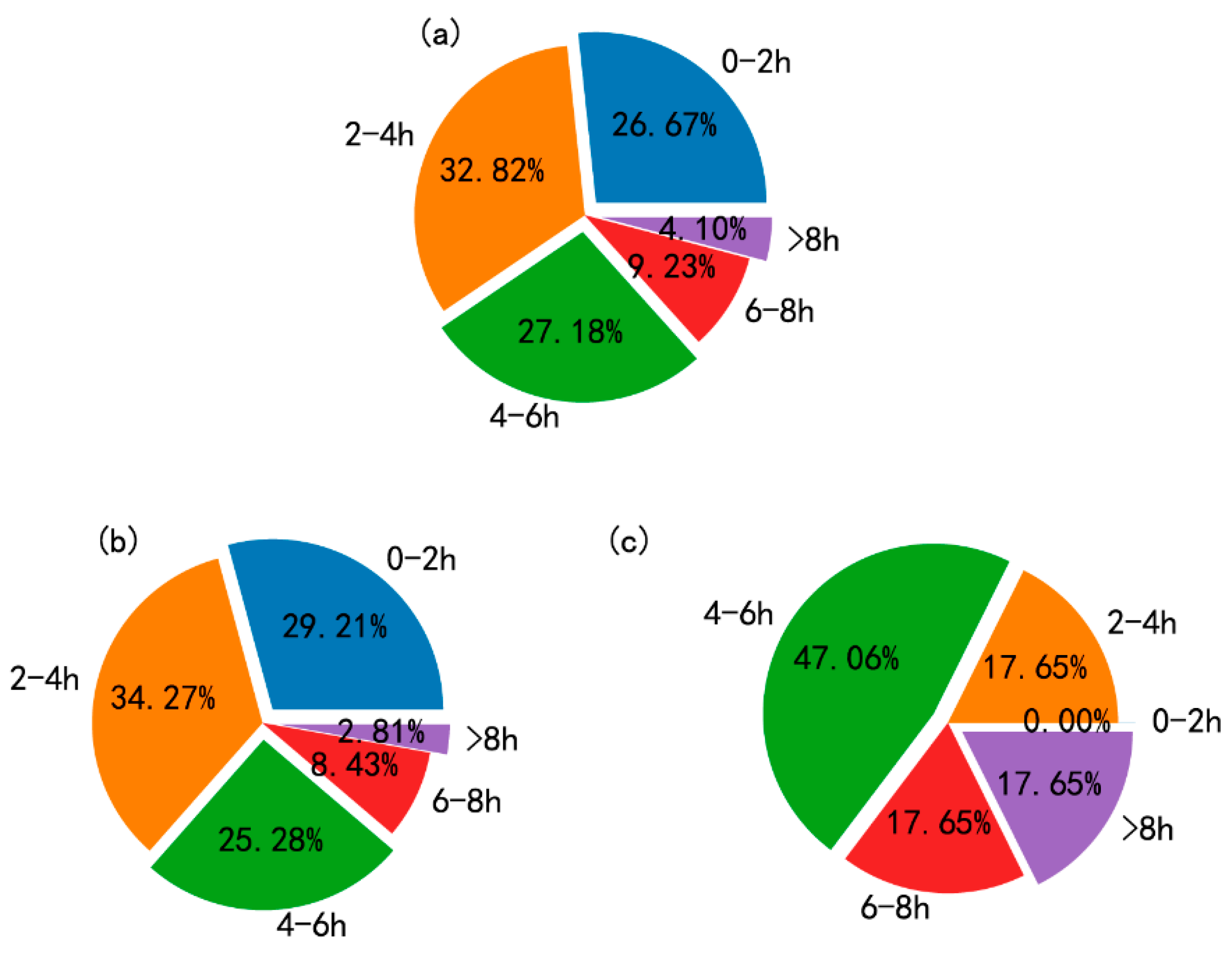 Atmosphere 11 01246 g007