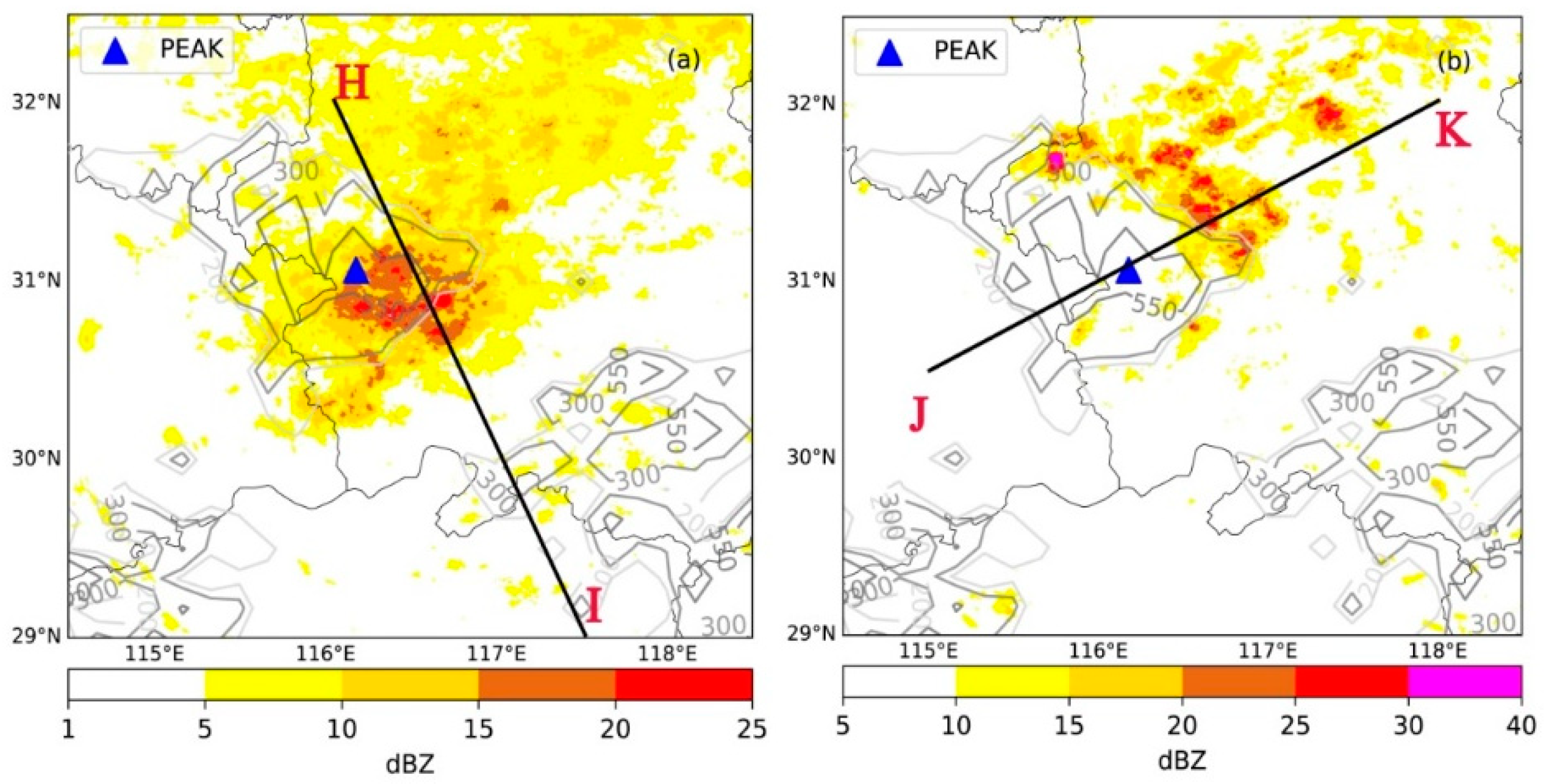 Atmosphere 11 01246 g009