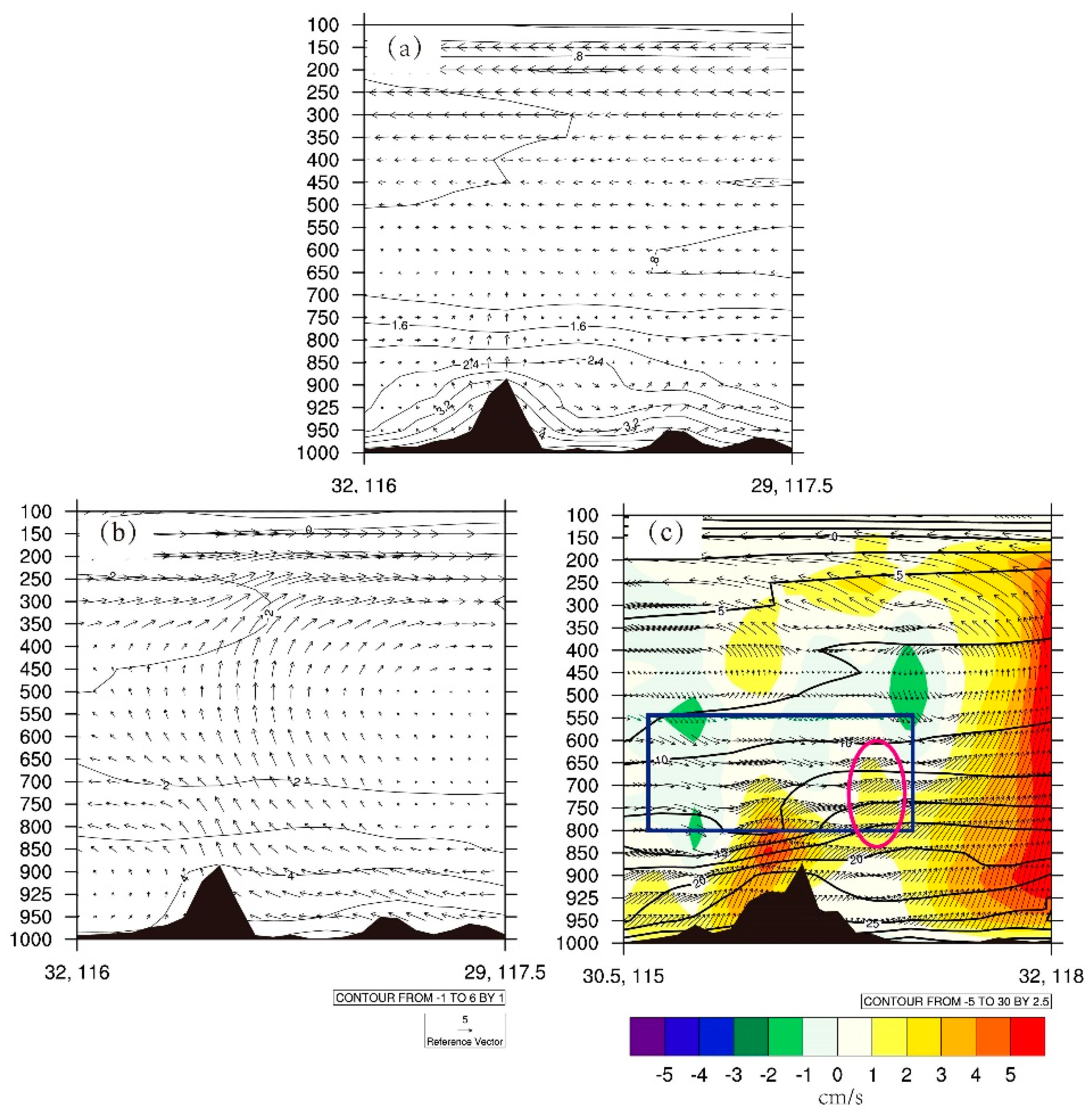 Atmosphere 11 01246 g011