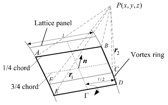 Acceleration-Based In Situ Eddy Dissipation Rate Estimation with