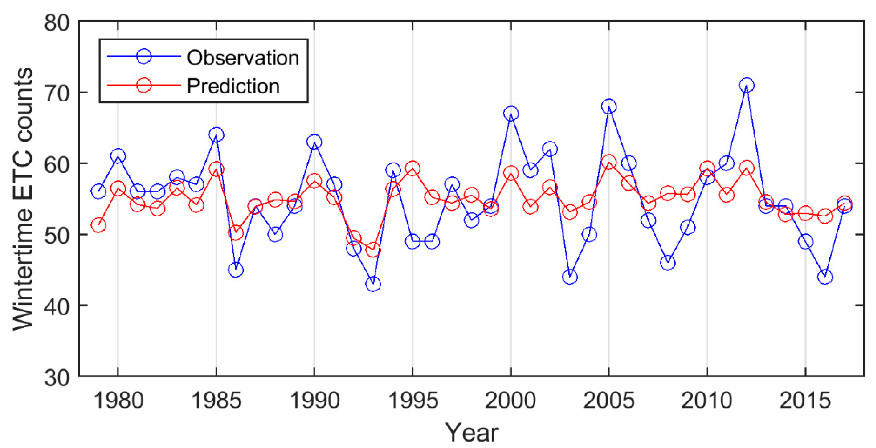 Atmosphere 11 01248 g009 Atmosphere 11 01248 g009