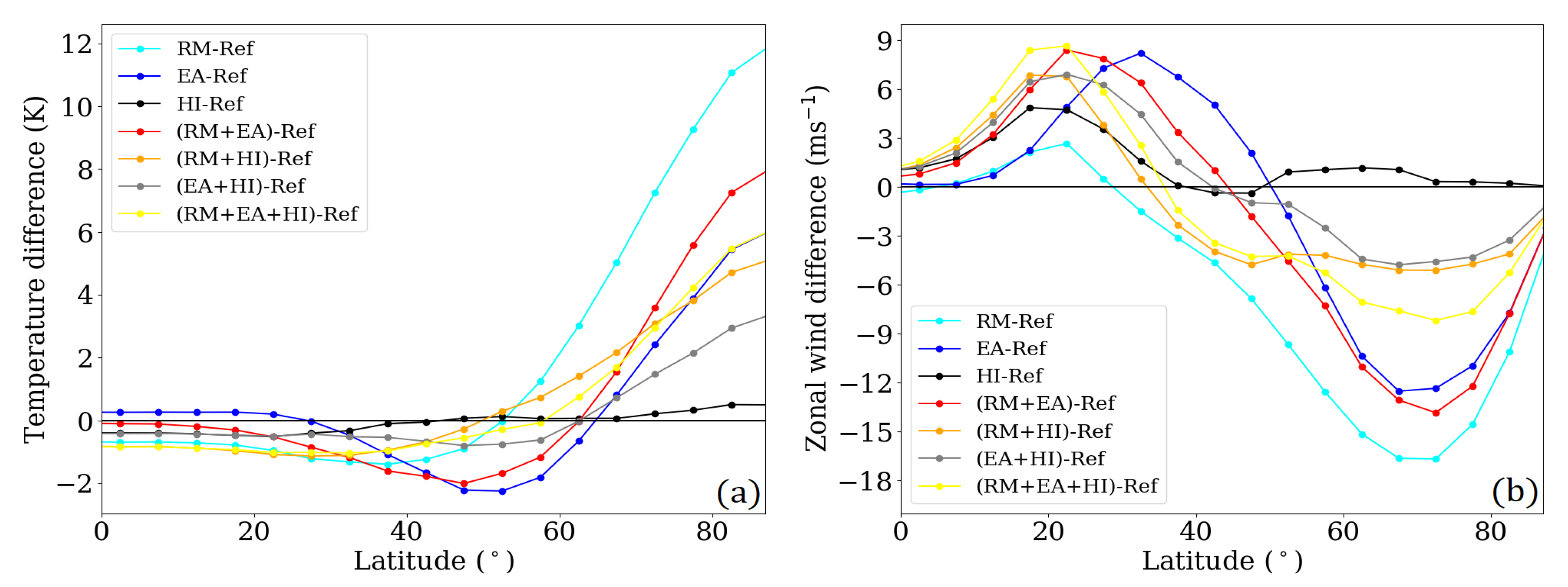 Atmosphere 11 01249 g003